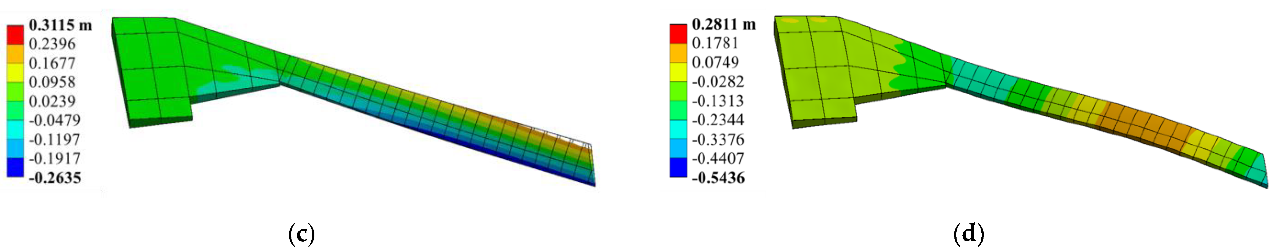 Aerospace 10 00511 g010b
