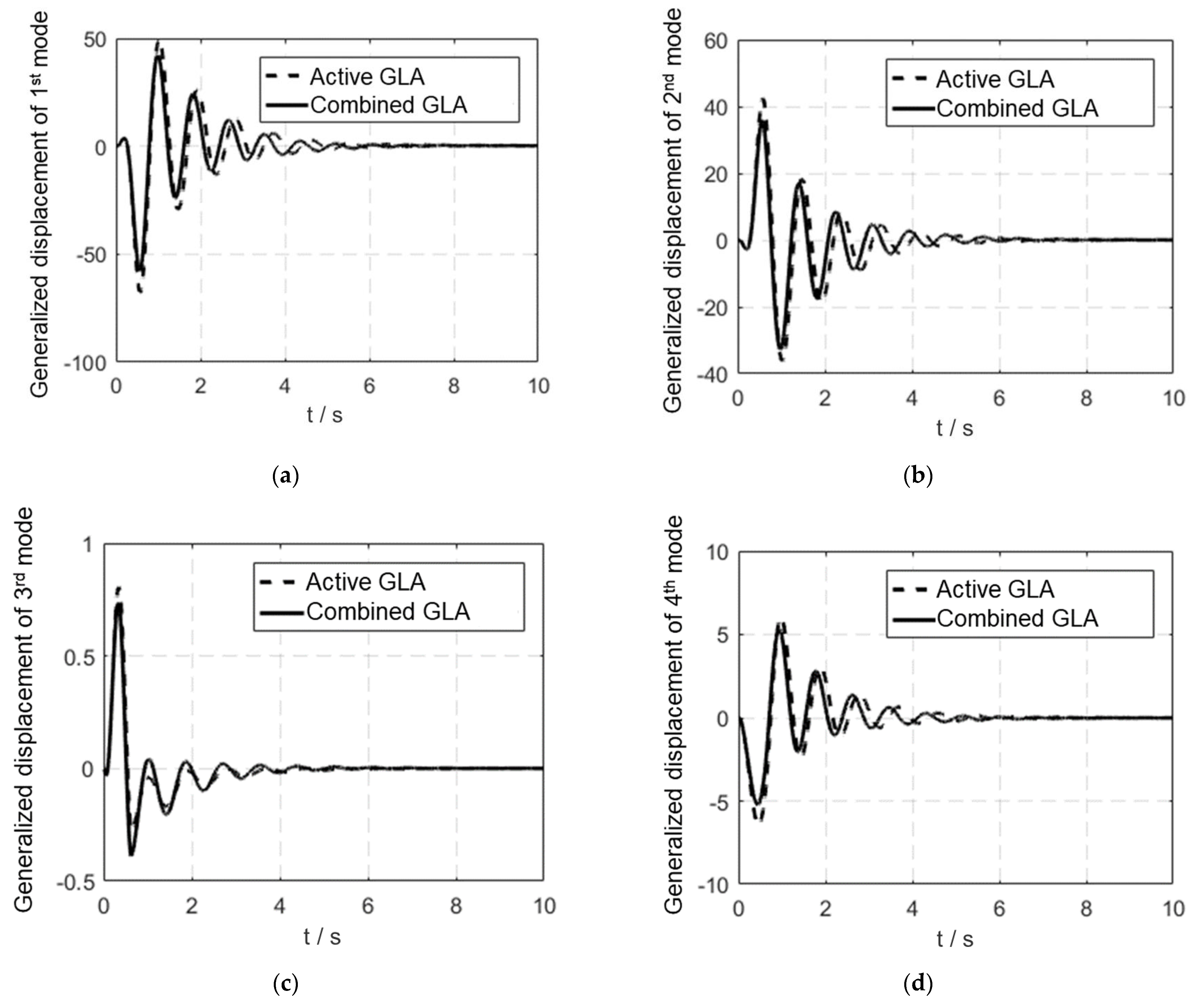 Aerospace 10 00511 g012