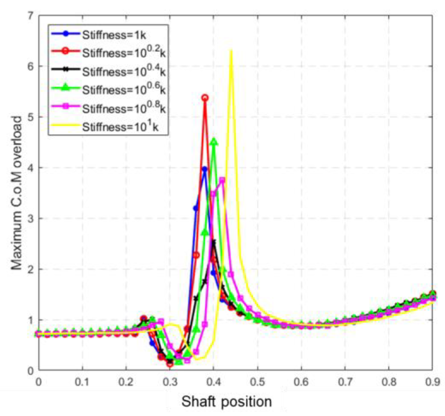 Aerospace 10 00511 g014