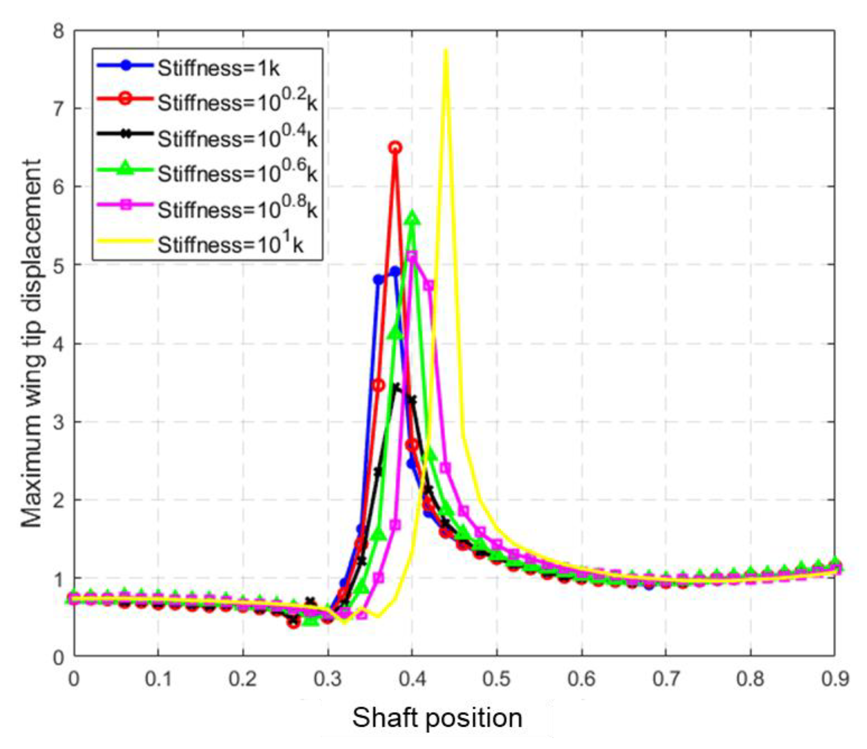 Aerospace 10 00511 g015