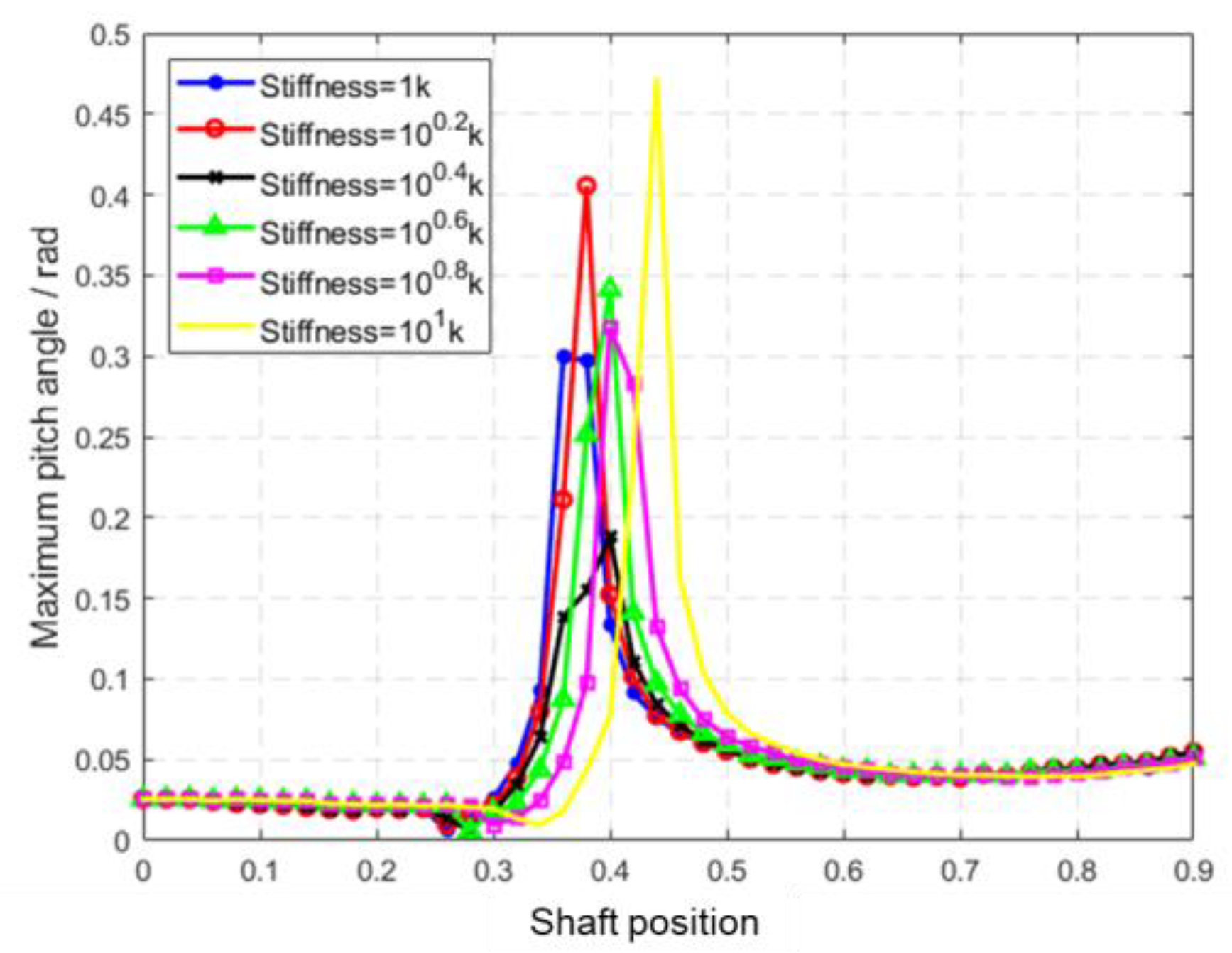 Aerospace 10 00511 g016