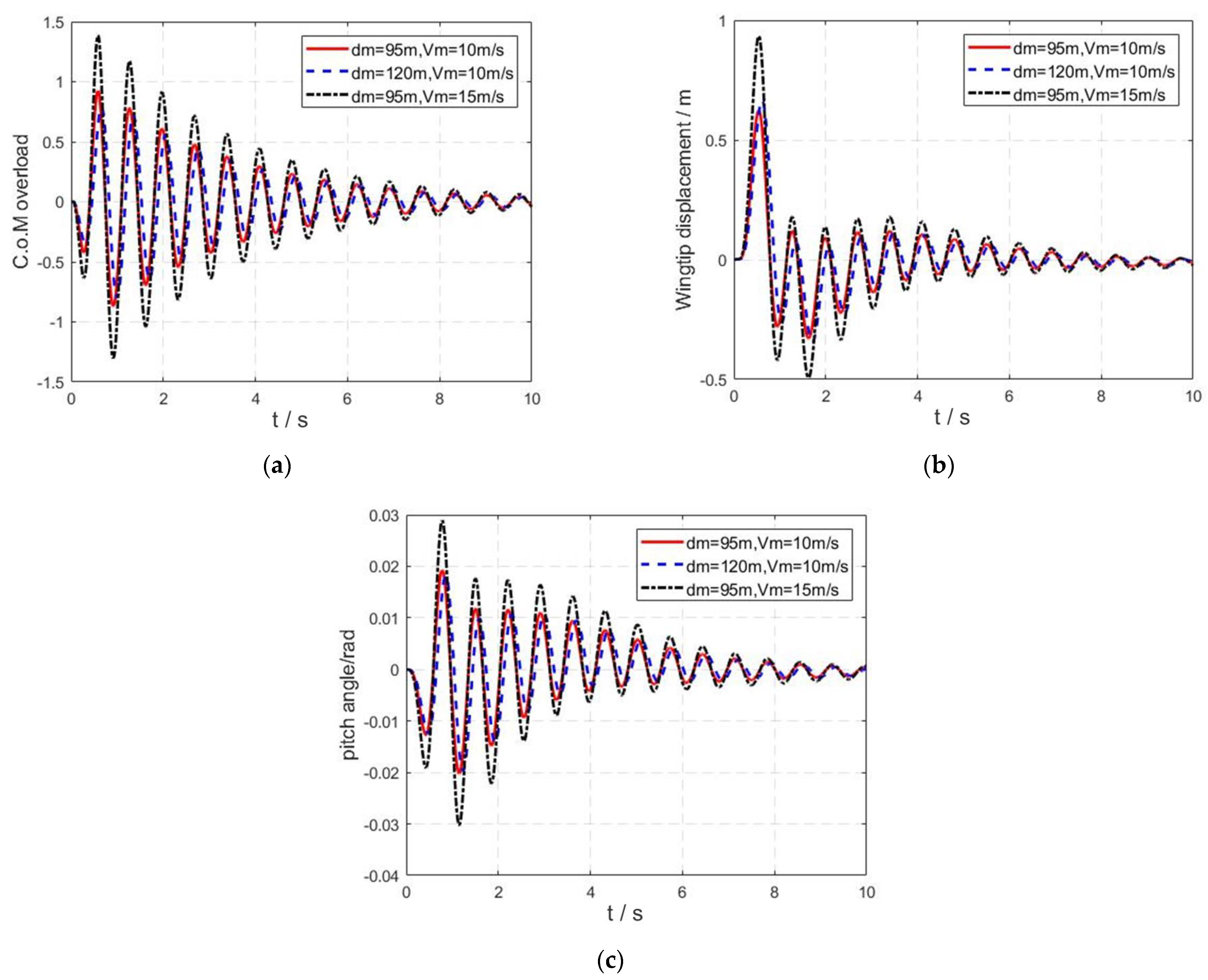 Aerospace 10 00511 g018