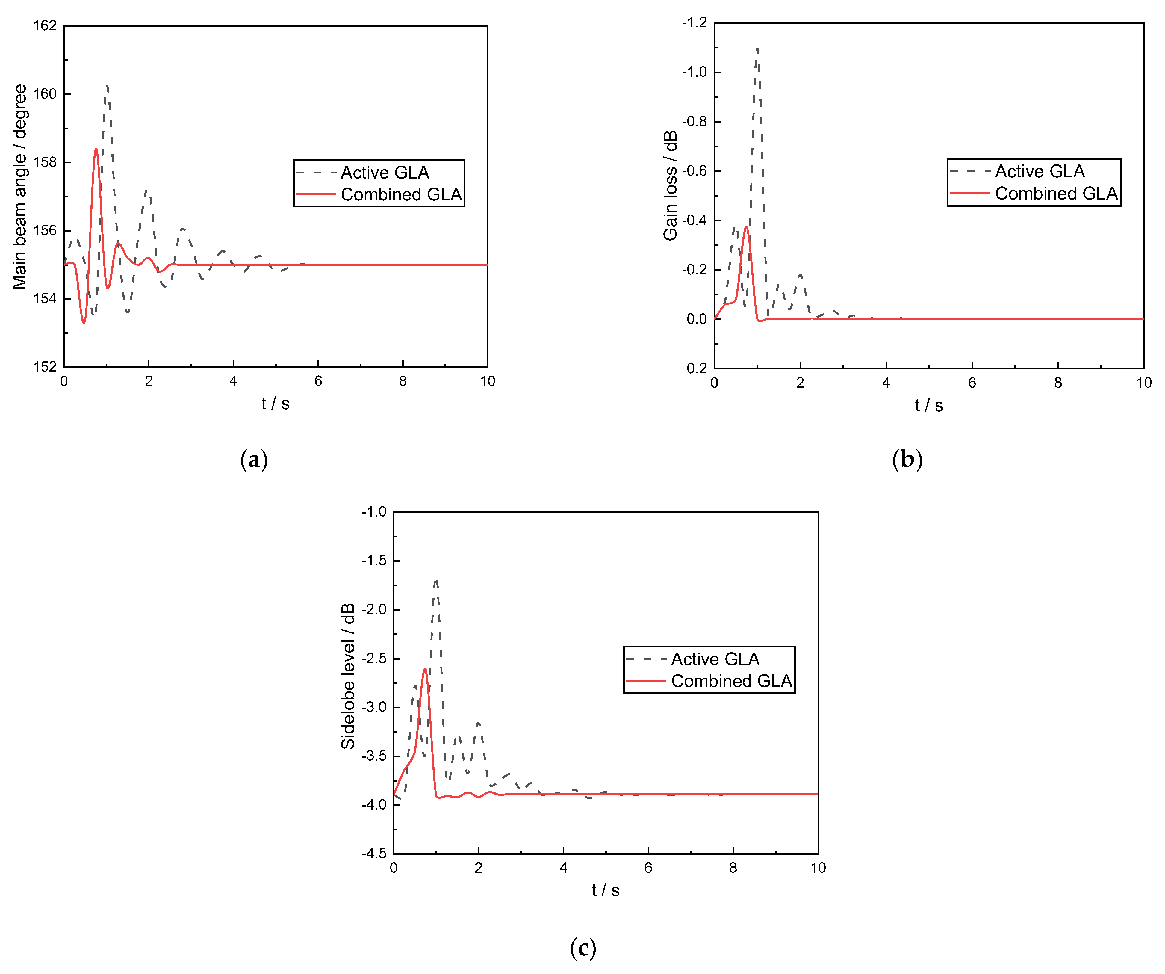 Aerospace 10 00511 g020