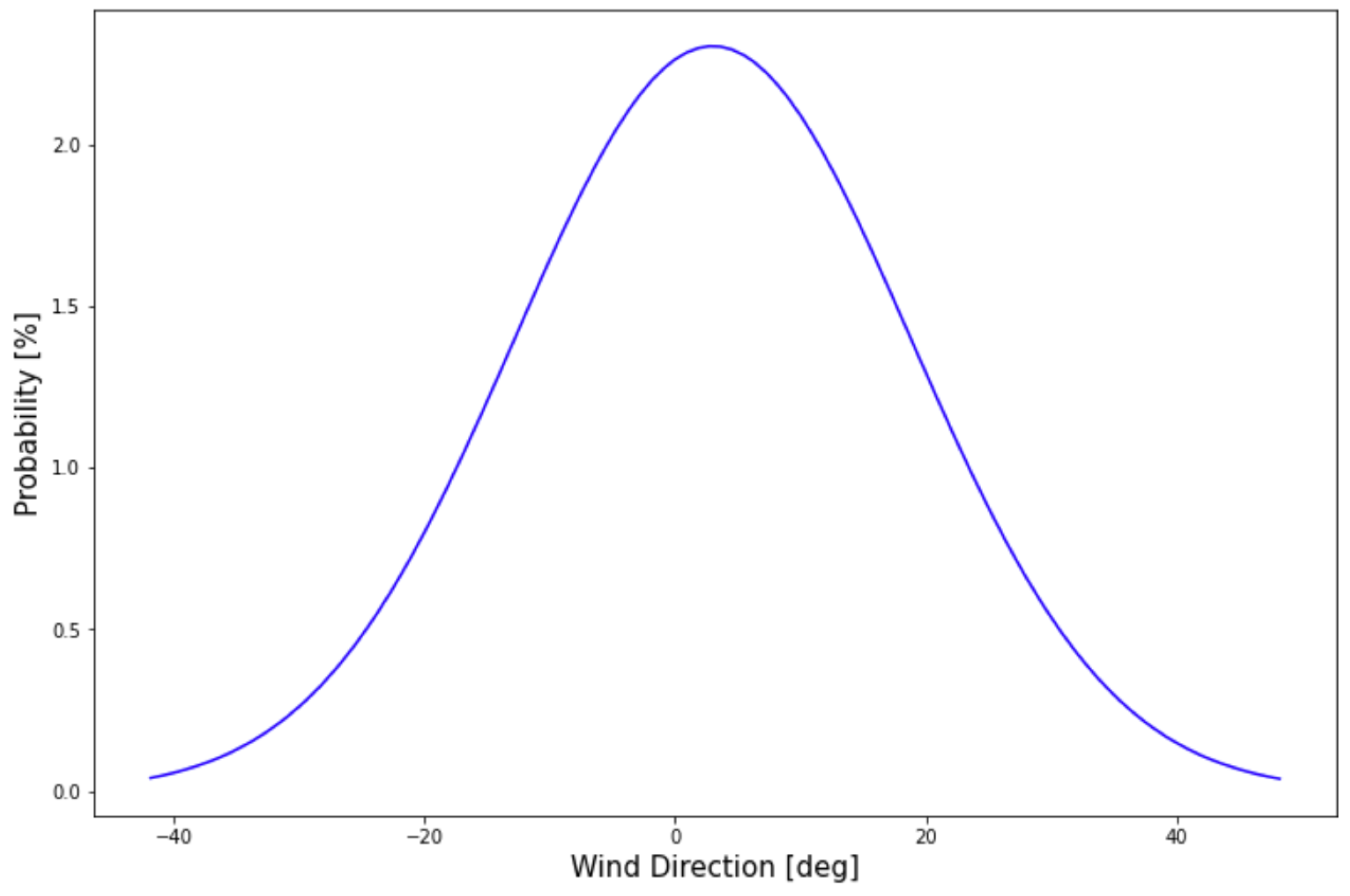 Aerospace | Free Full-Text | Simulation-Based Prediction of Departure ...