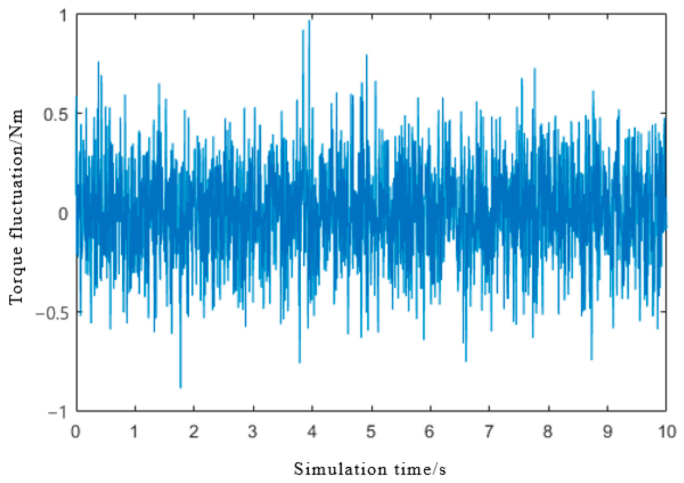Aerospace 10 00520 g015