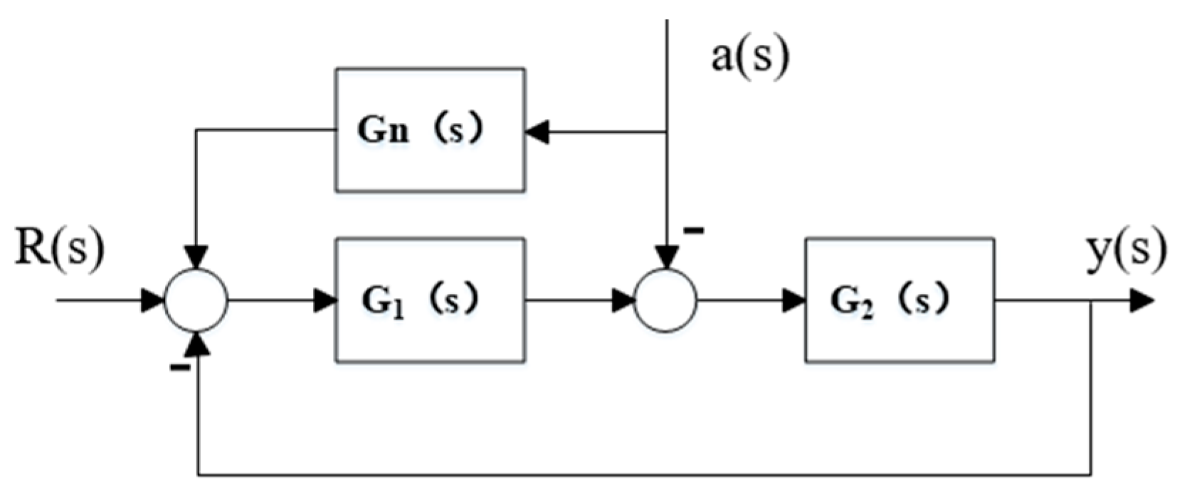 Aerospace 10 00520 g019