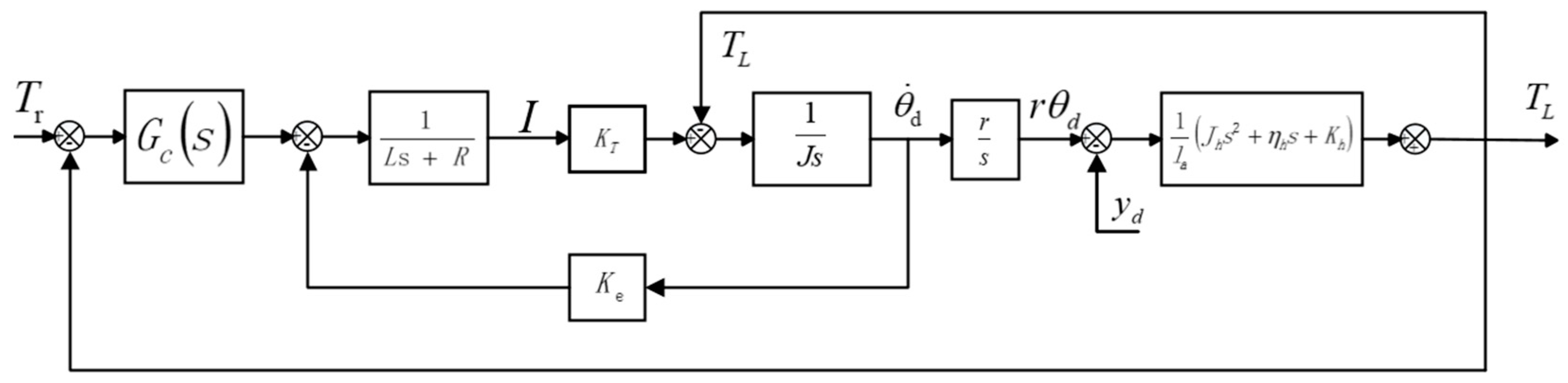 Aerospace 10 00520 g020