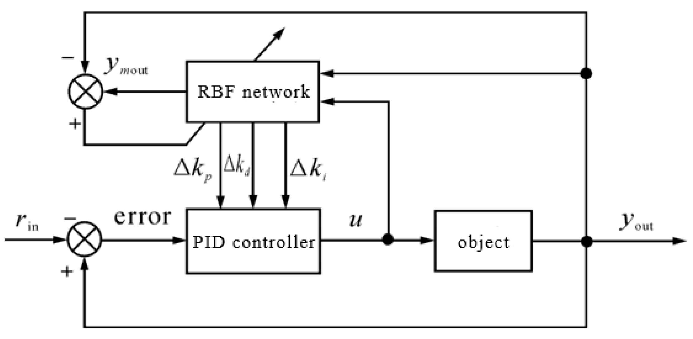 Aerospace 10 00520 g025