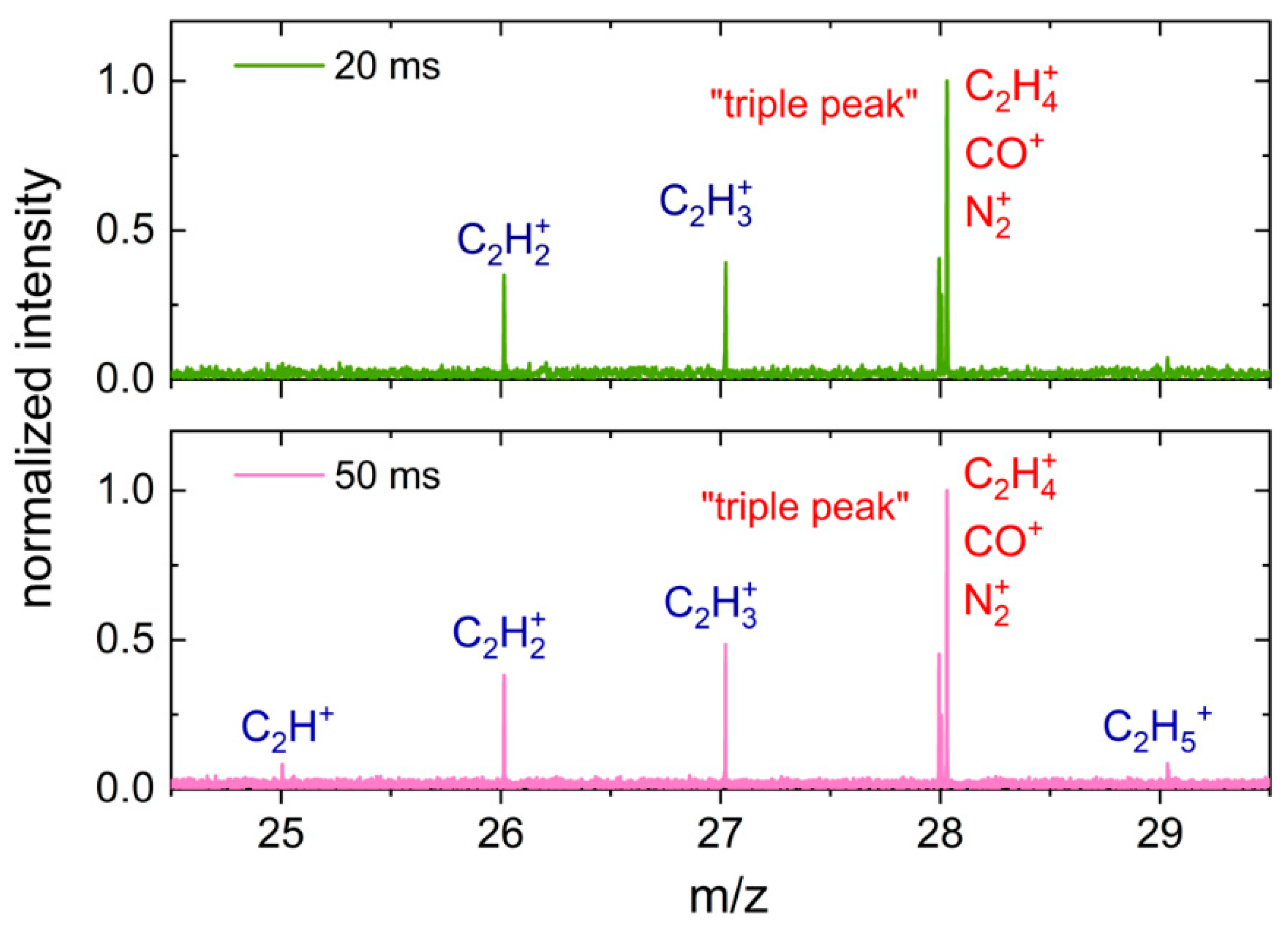 Aerospace Free Full Text A High Resolution Mass Spectrometer