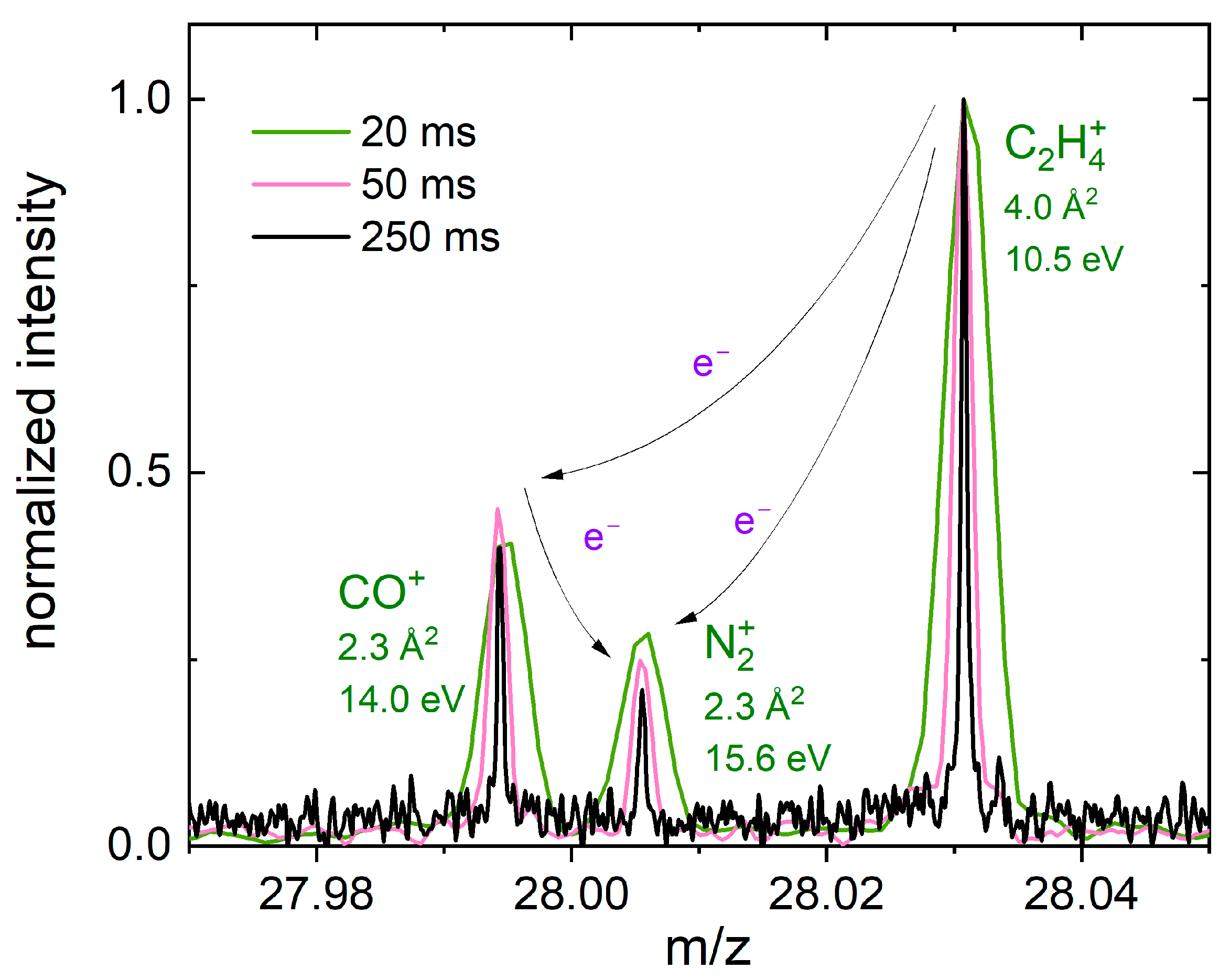 Aerospace Free Full Text A High Resolution Mass Spectrometer