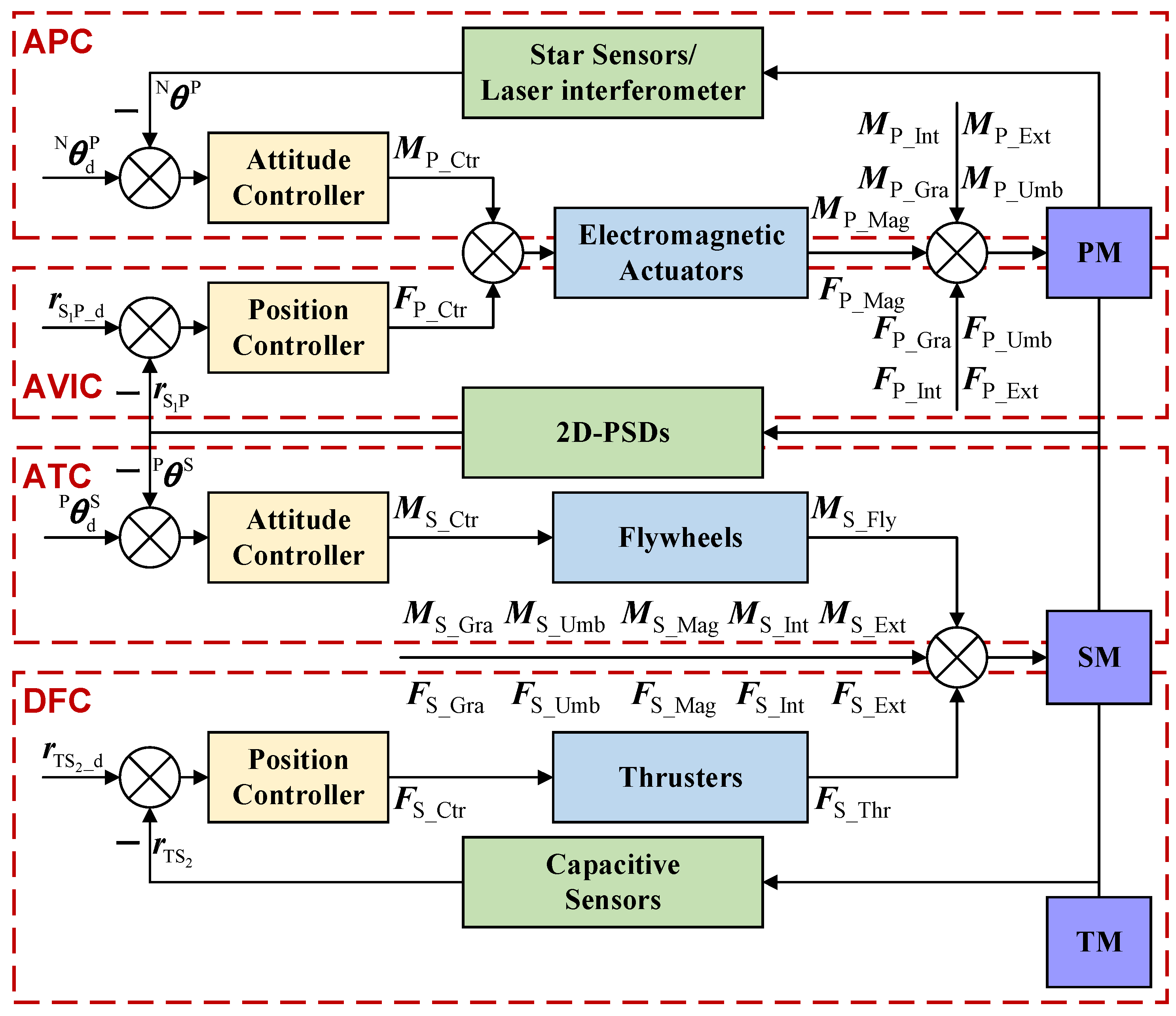 Aerospace 10 00530 g002