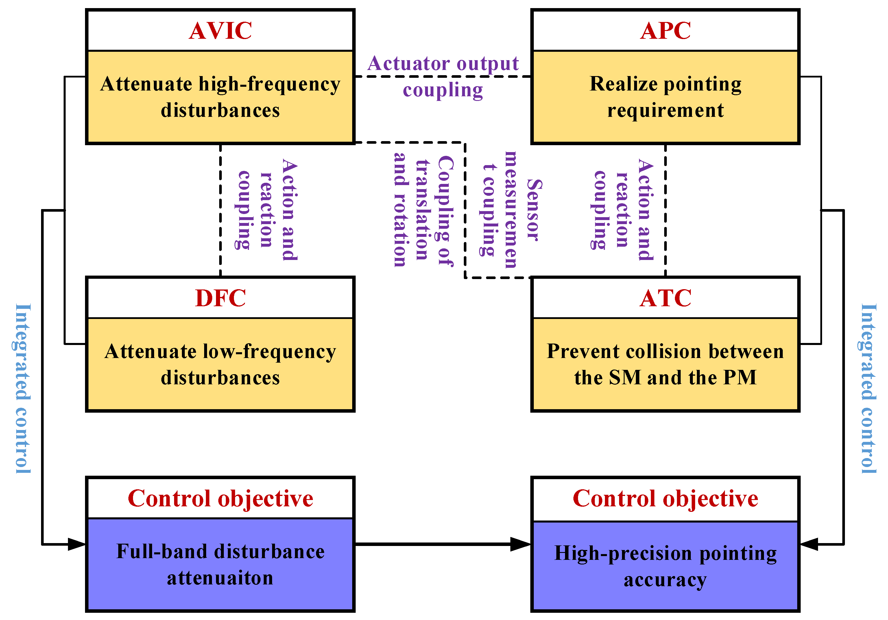 Aerospace 10 00530 g003