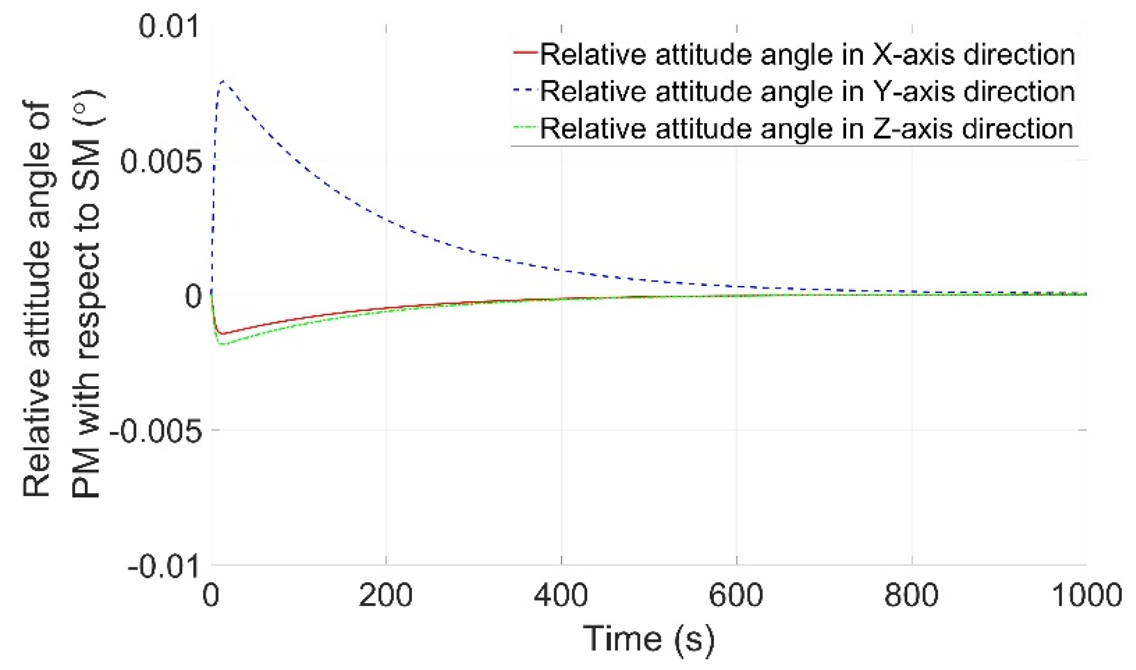 Aerospace 10 00530 g006