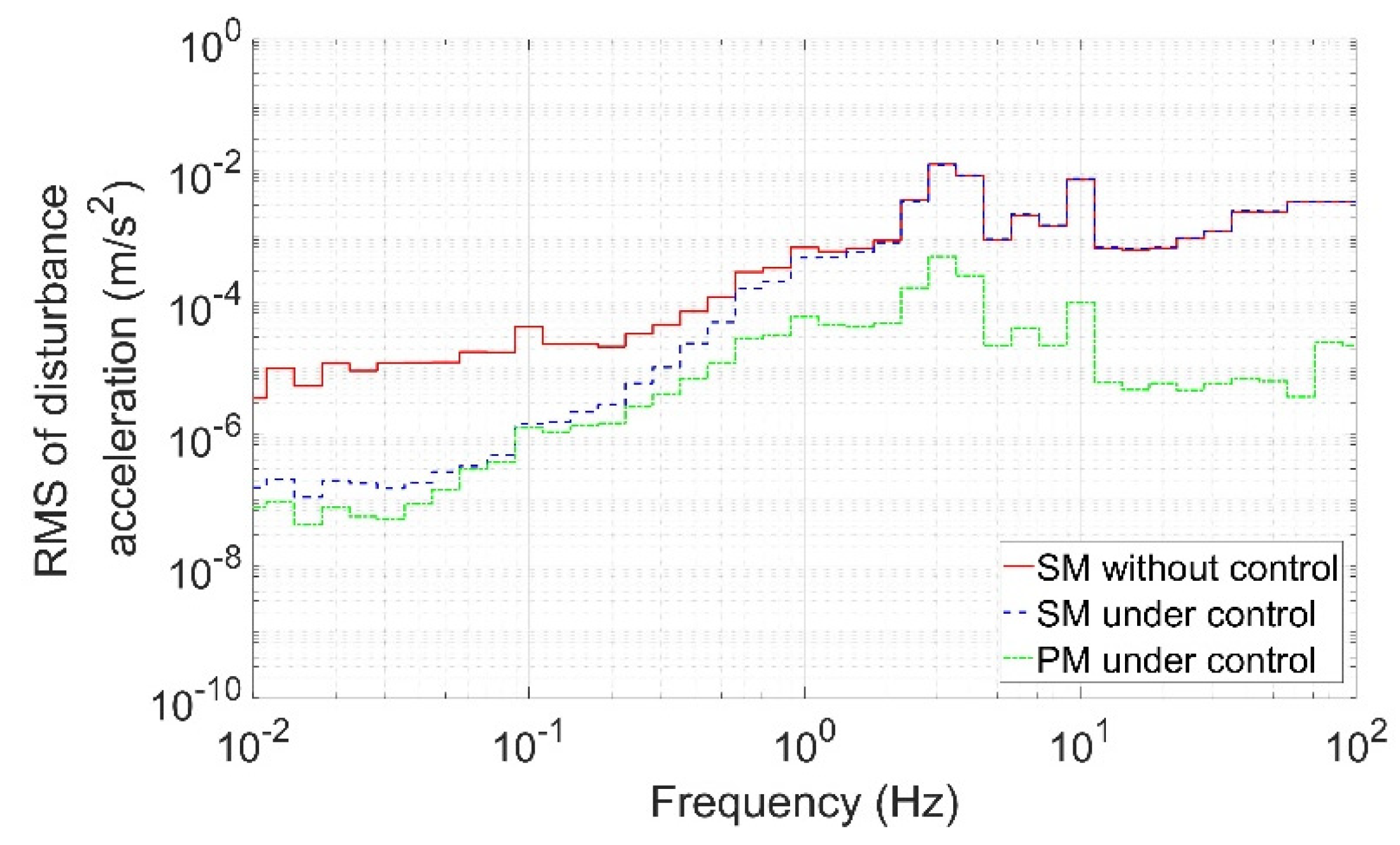 Aerospace 10 00530 g008