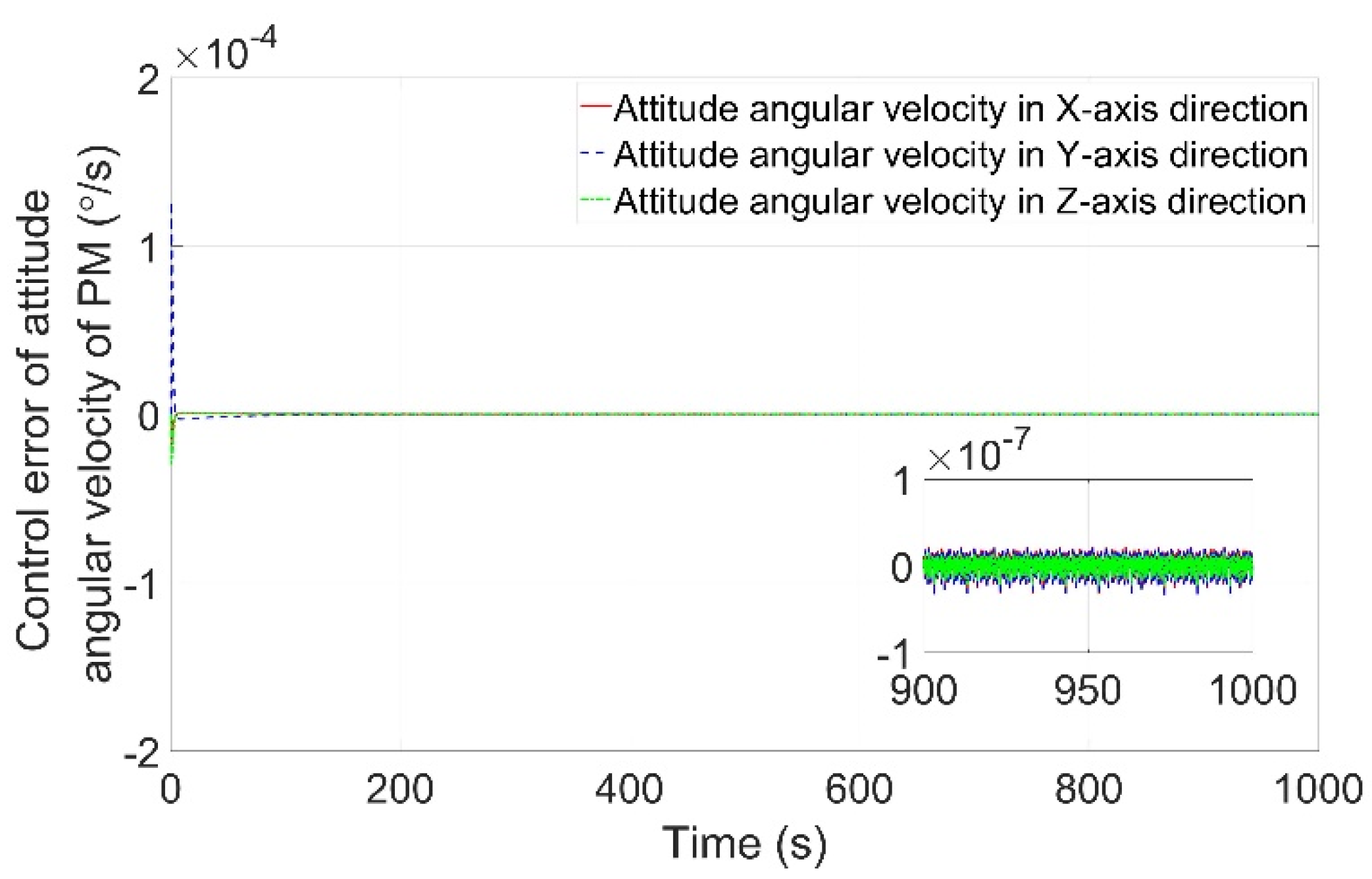 Aerospace 10 00530 g011