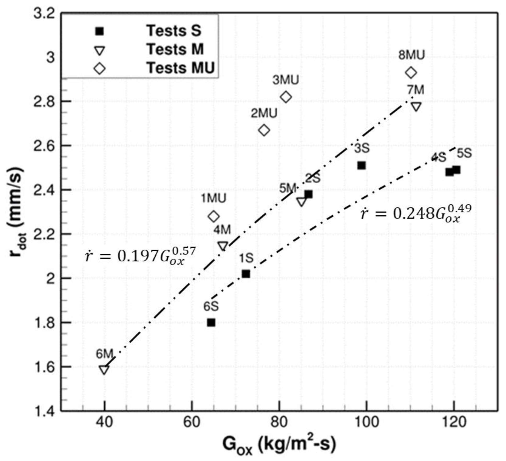 Aerospace 10 00546 g009