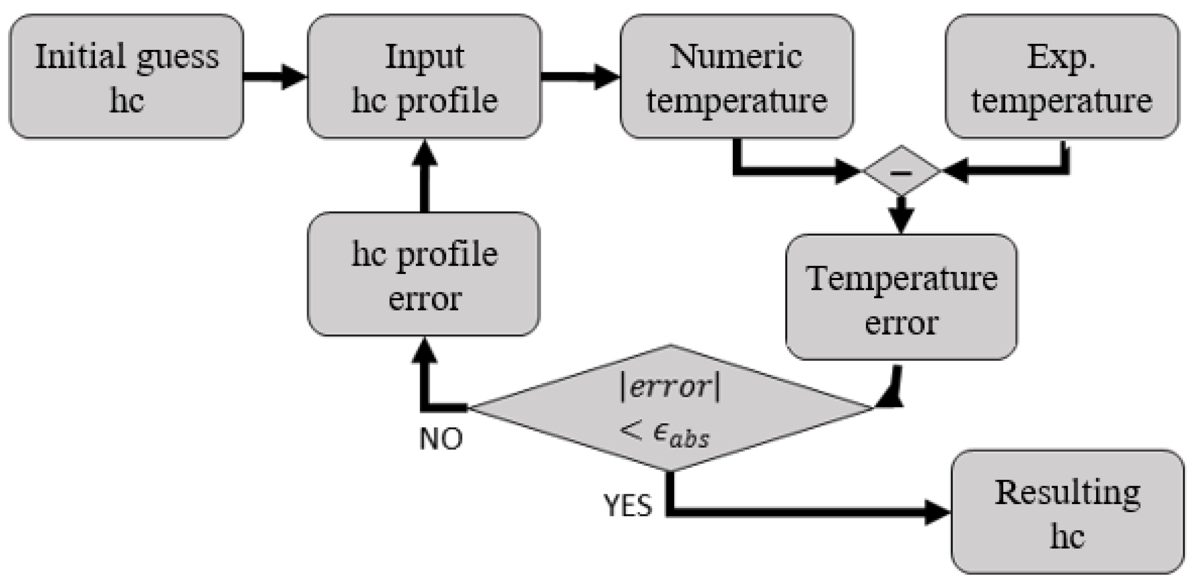 Aerospace 10 00546 g011