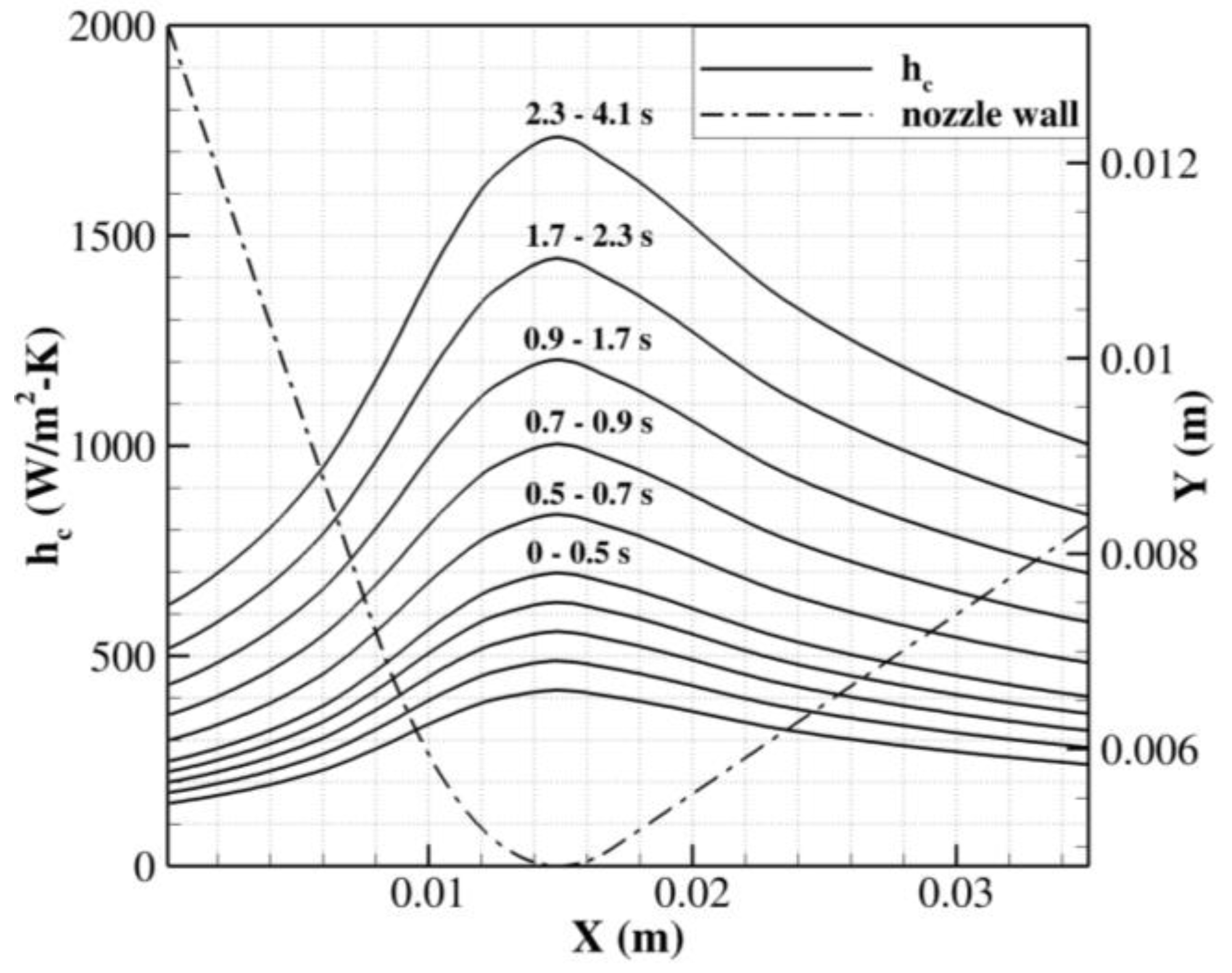 Aerospace 10 00546 g014