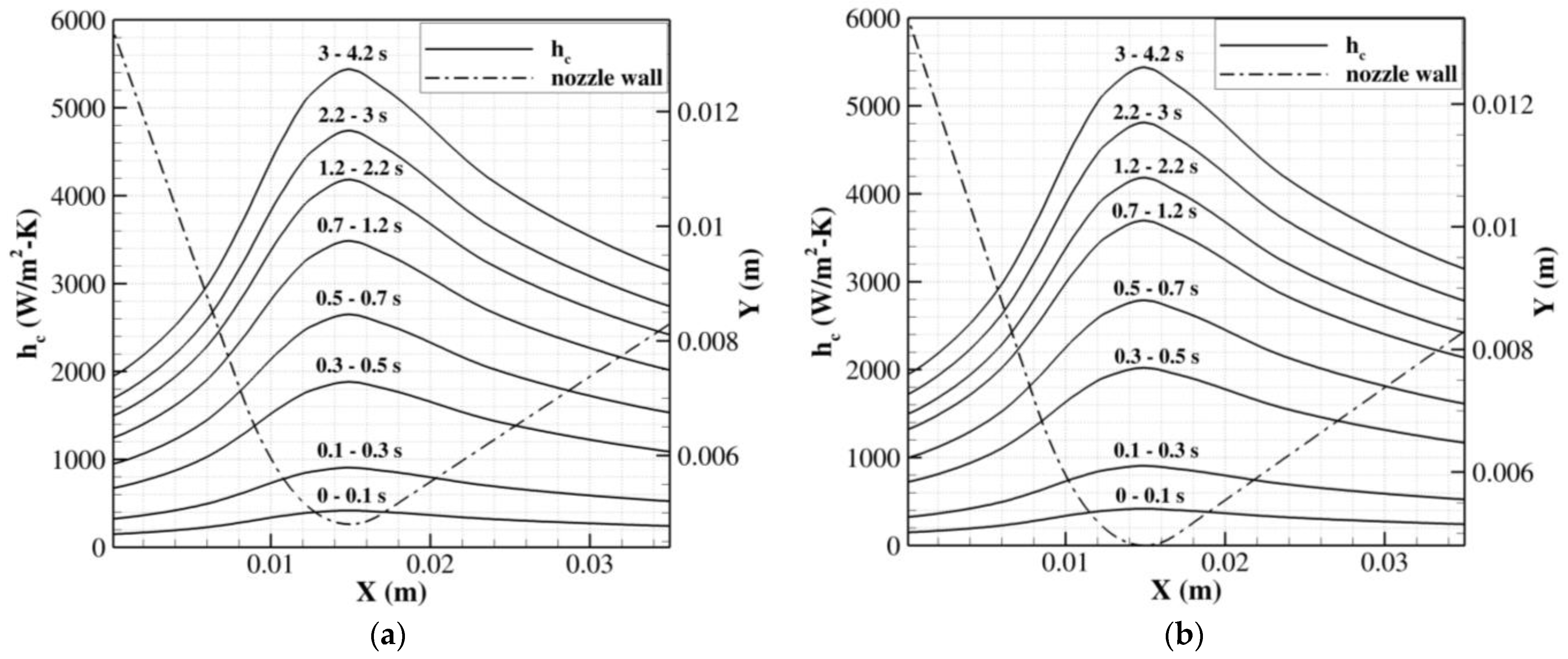Aerospace 10 00546 g015