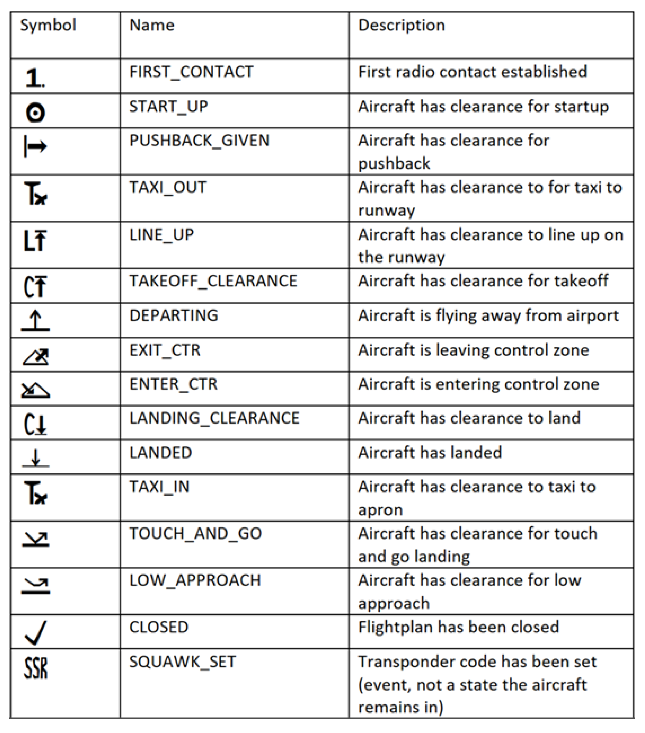 Aerospace | Free Full-Text | Assistant Based Speech Recognition Support ...