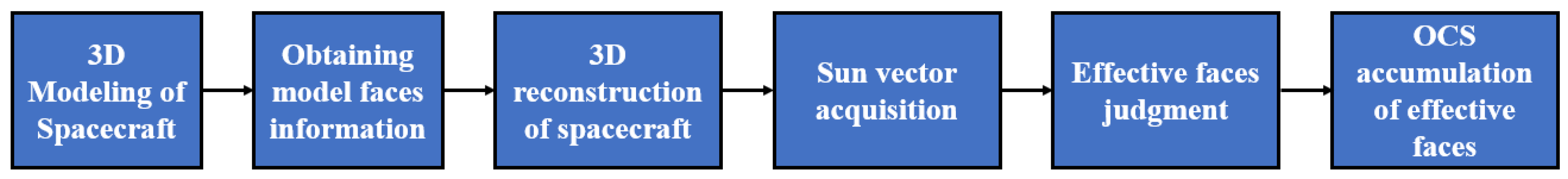 Aerospace 10 00561 g004