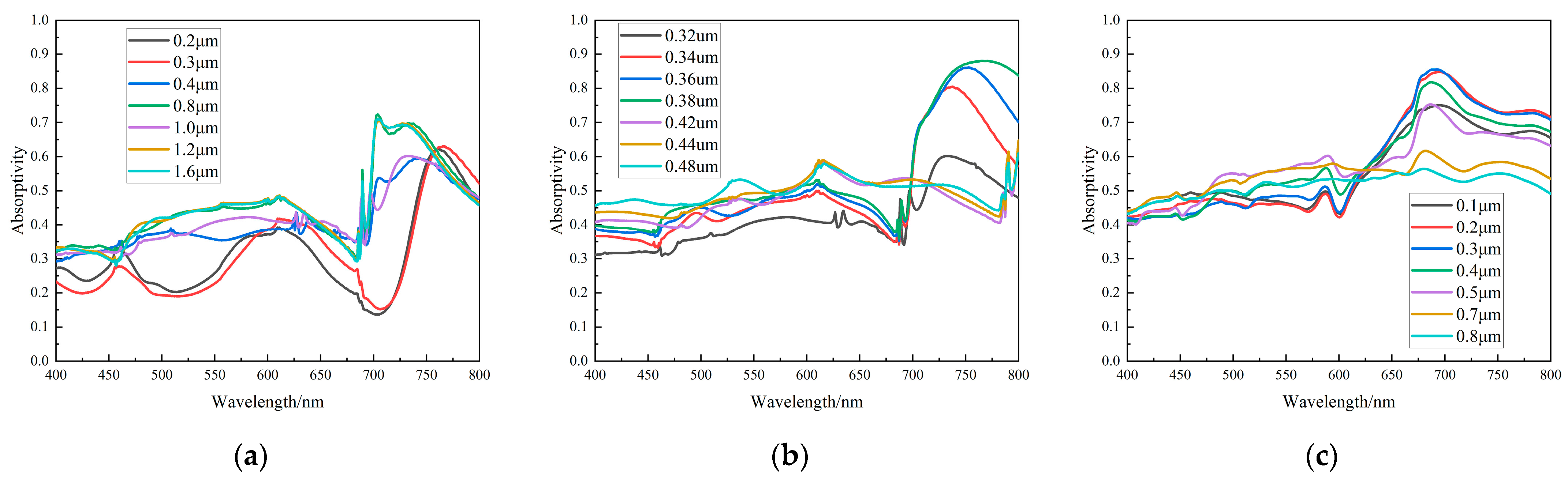 Aerospace 10 00561 g010