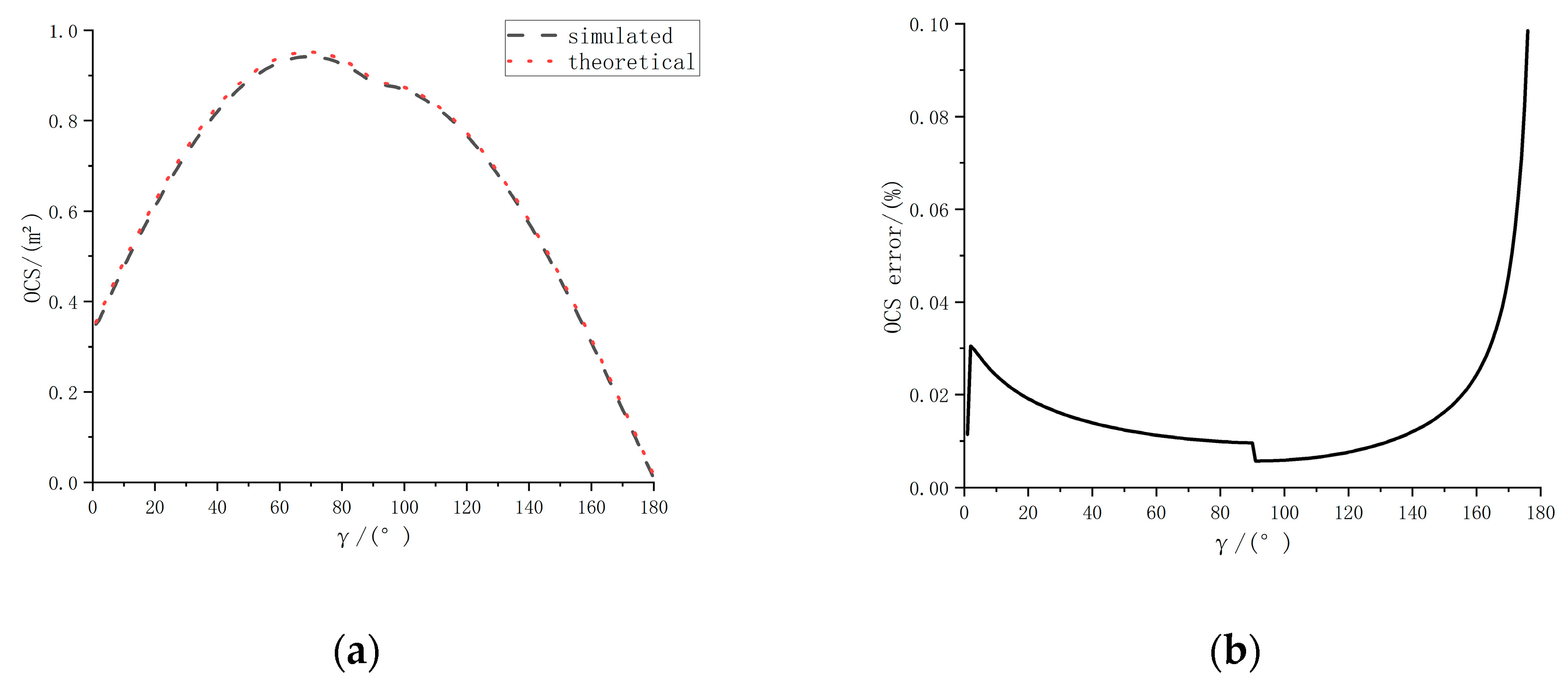 Aerospace 10 00561 g014
