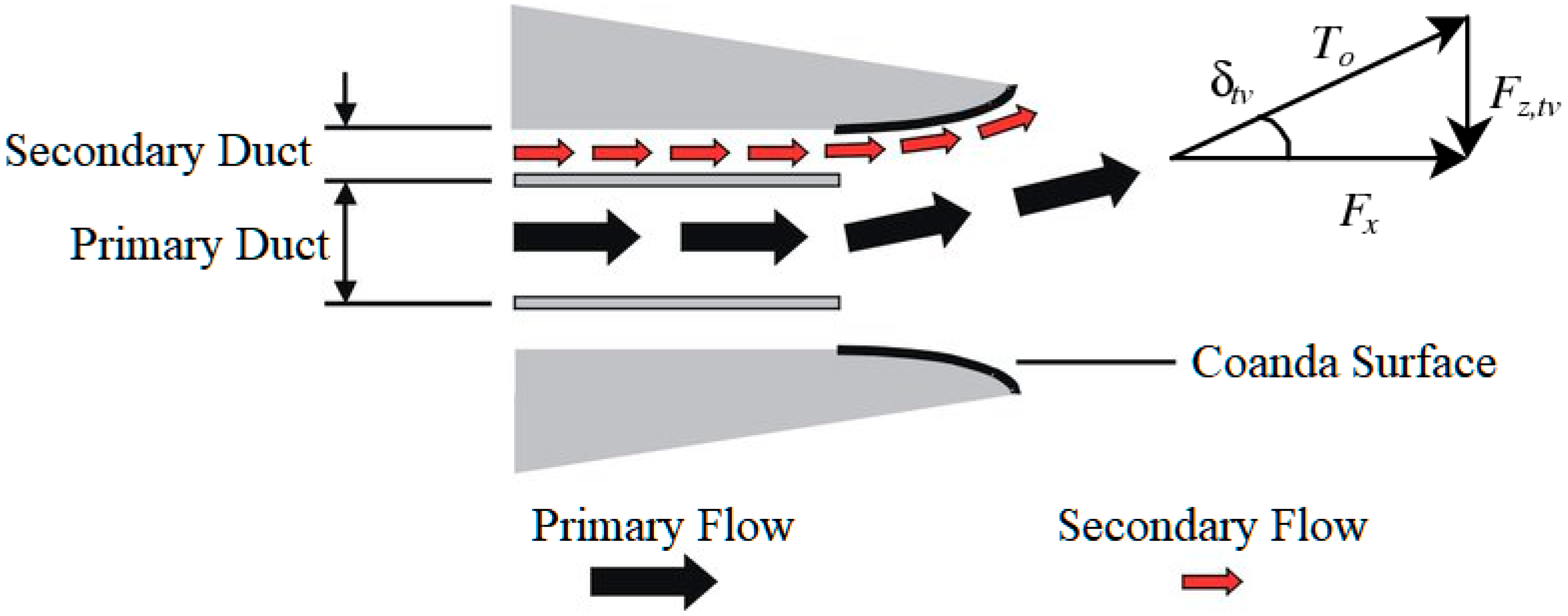 https://www.mdpi.com/aerospace/aerospace-10-00563/article_deploy/html/images/aerospace-10-00563-g001.png