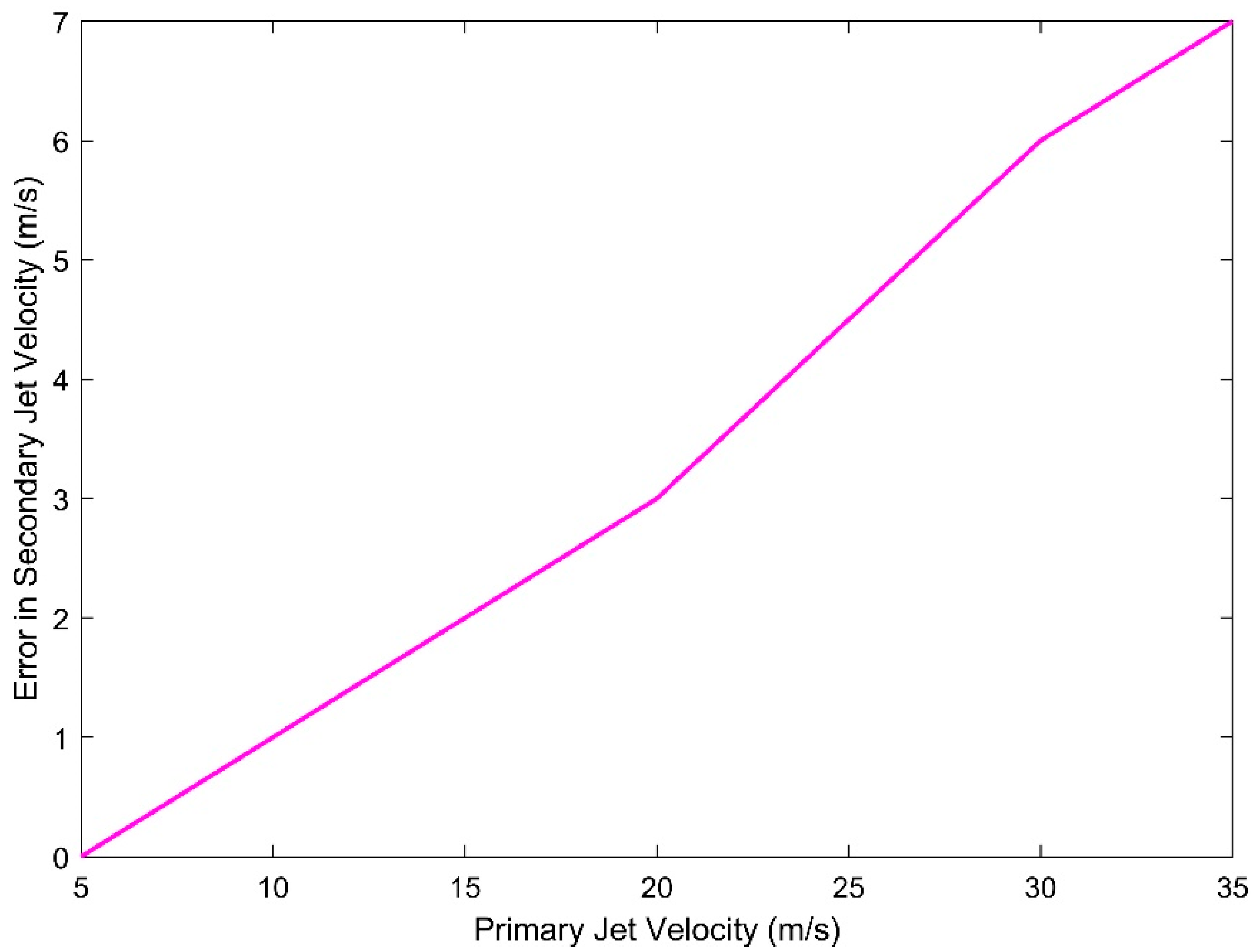 Aerospace 10 00563 g004 Aerospace 10 00563 g004