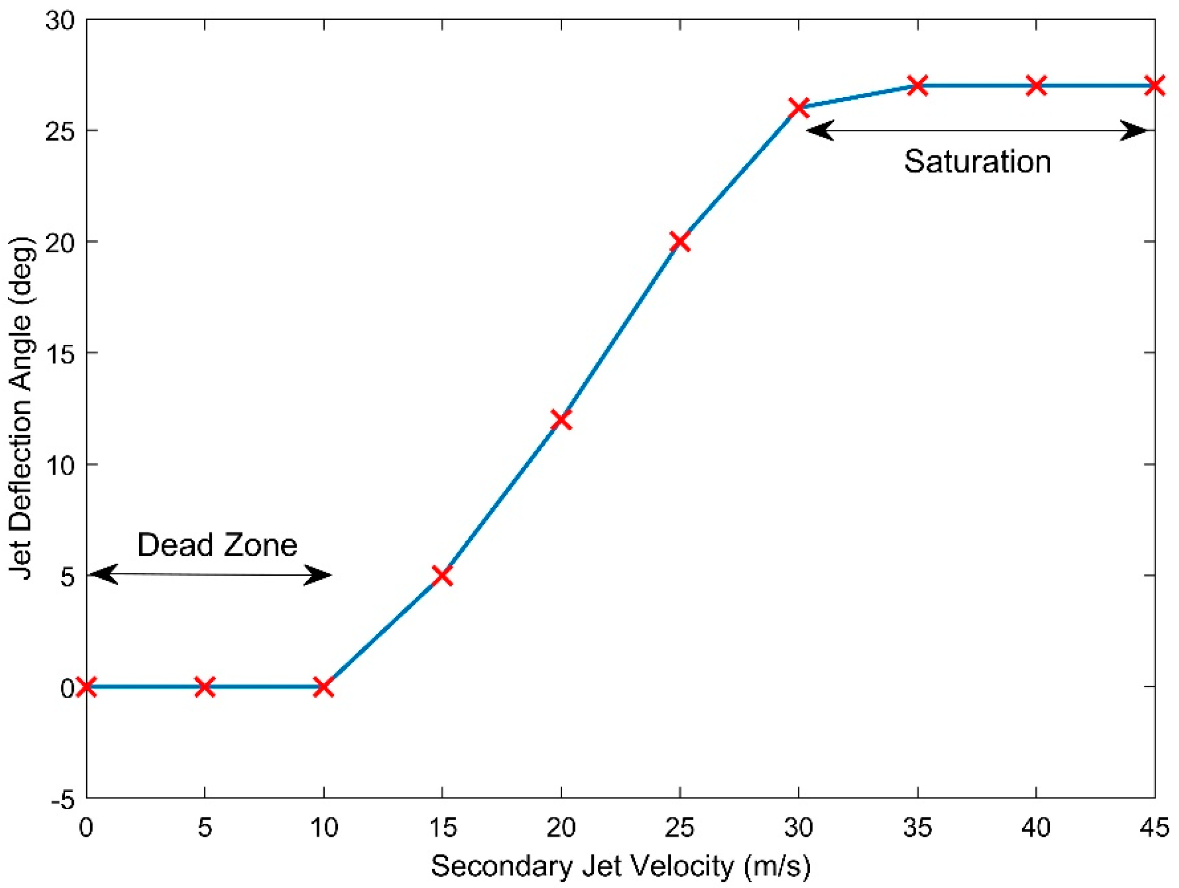 Aerospace 10 00563 g006 Aerospace 10 00563 g006
