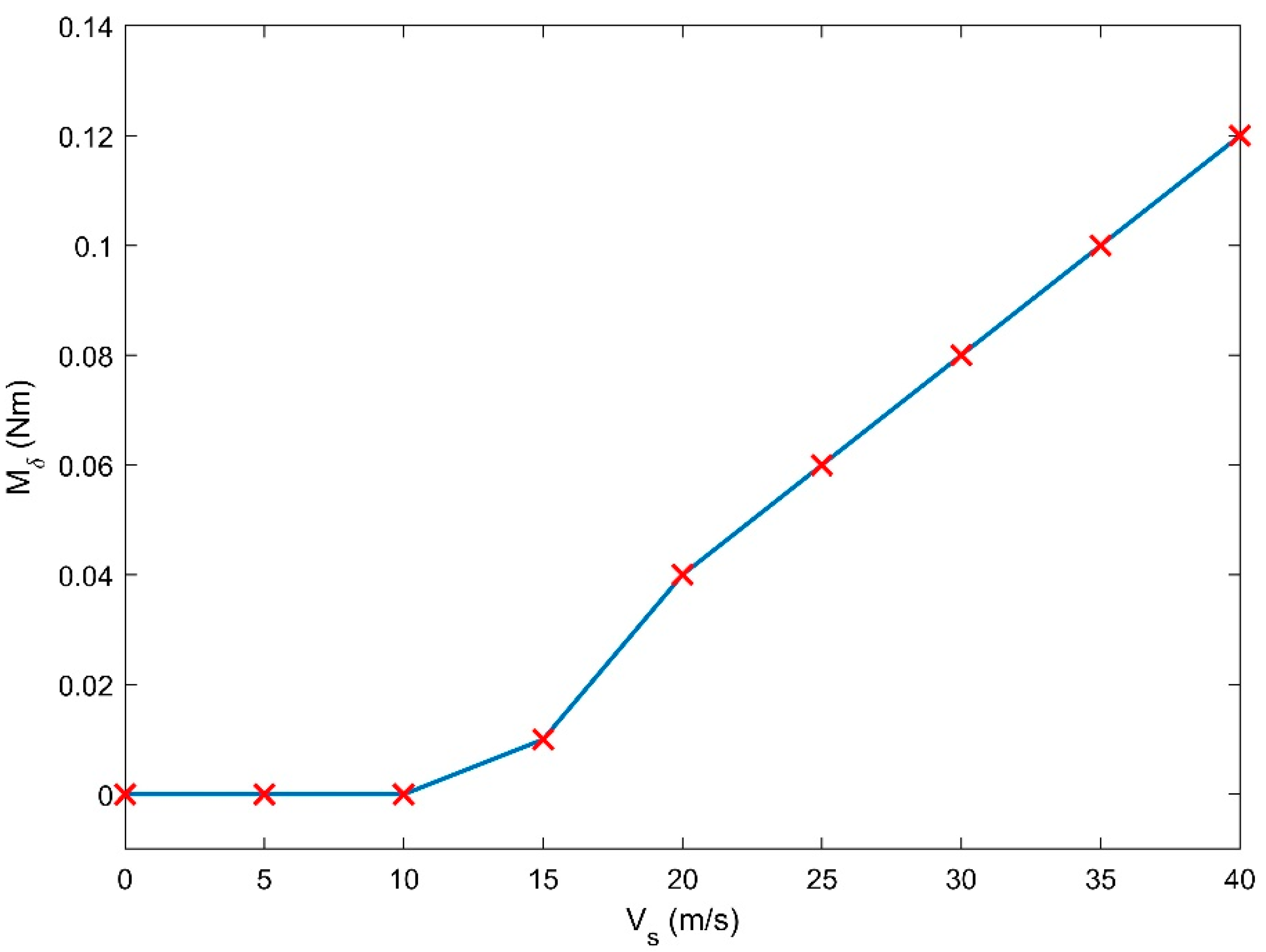 Aerospace 10 00563 g007 Aerospace 10 00563 g007