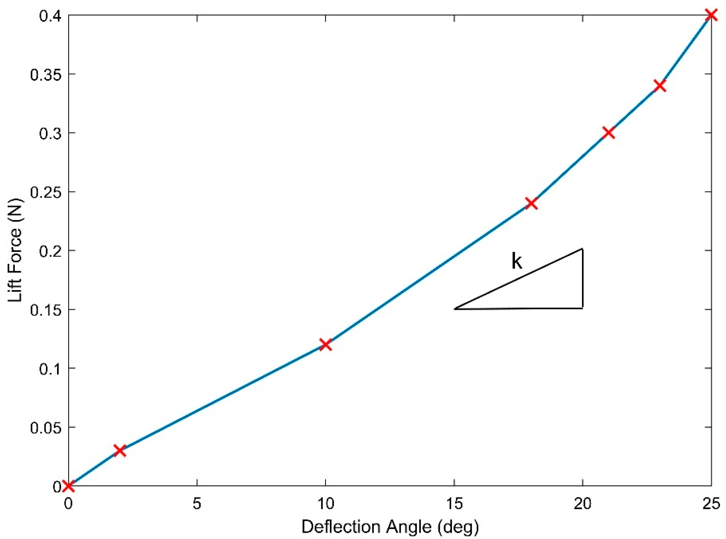Aerospace 10 00563 g009 Aerospace 10 00563 g009