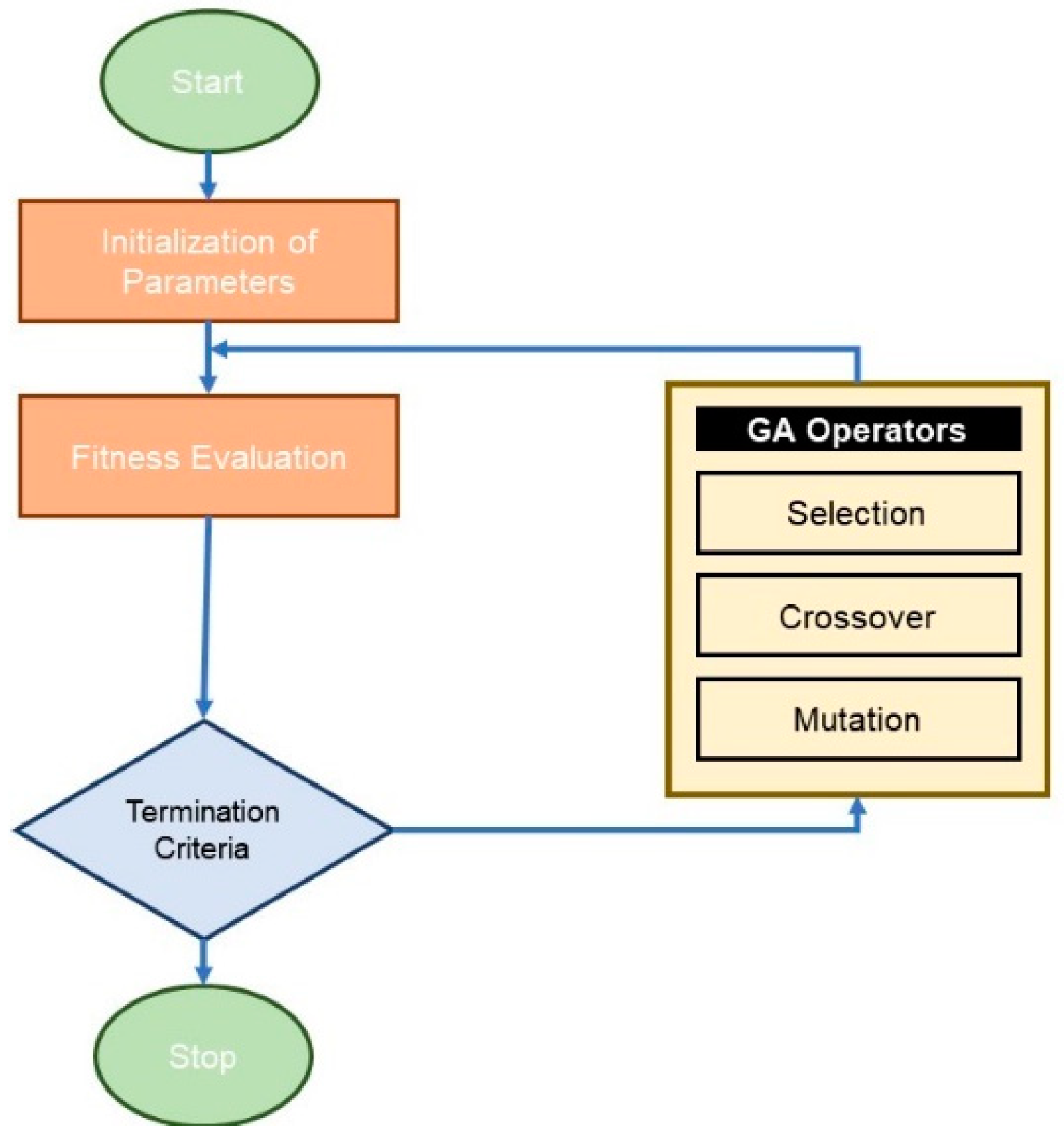 Aerospace 10 00563 g014 Aerospace 10 00563 g014