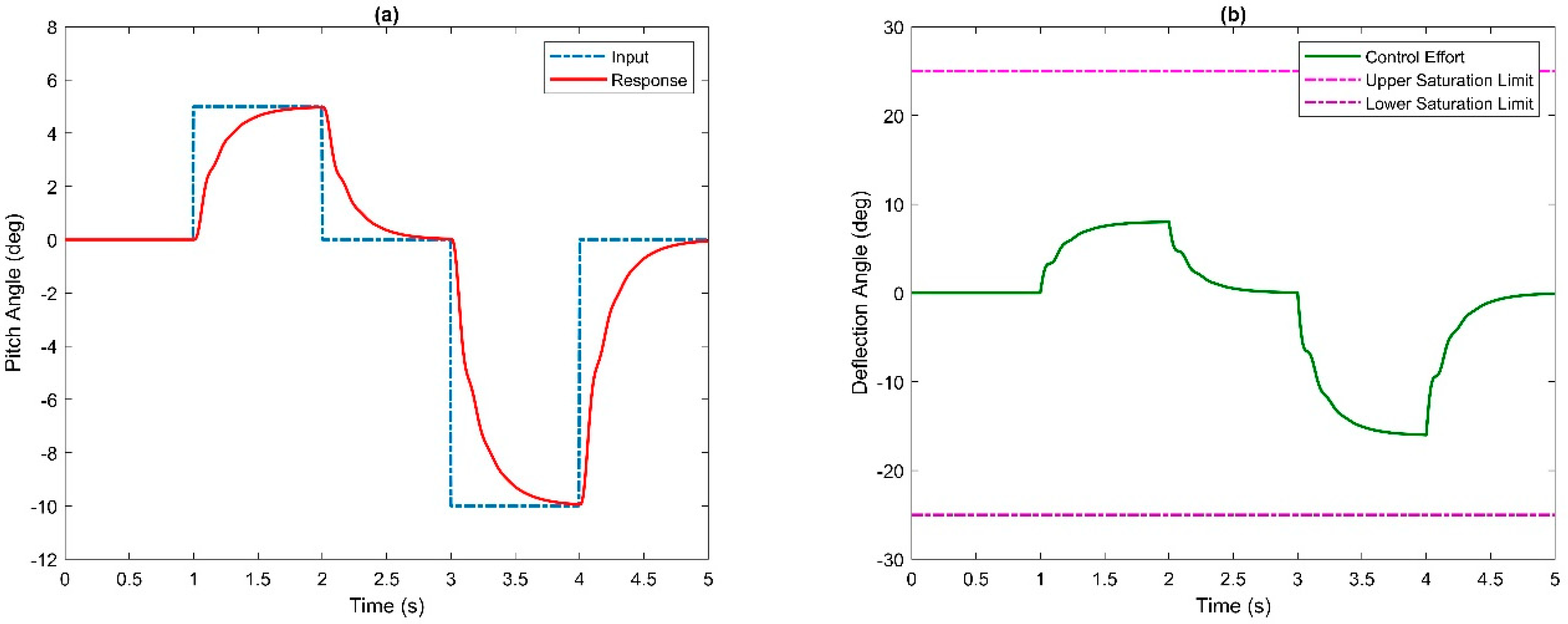 Aerospace 10 00563 g015 Aerospace 10 00563 g015