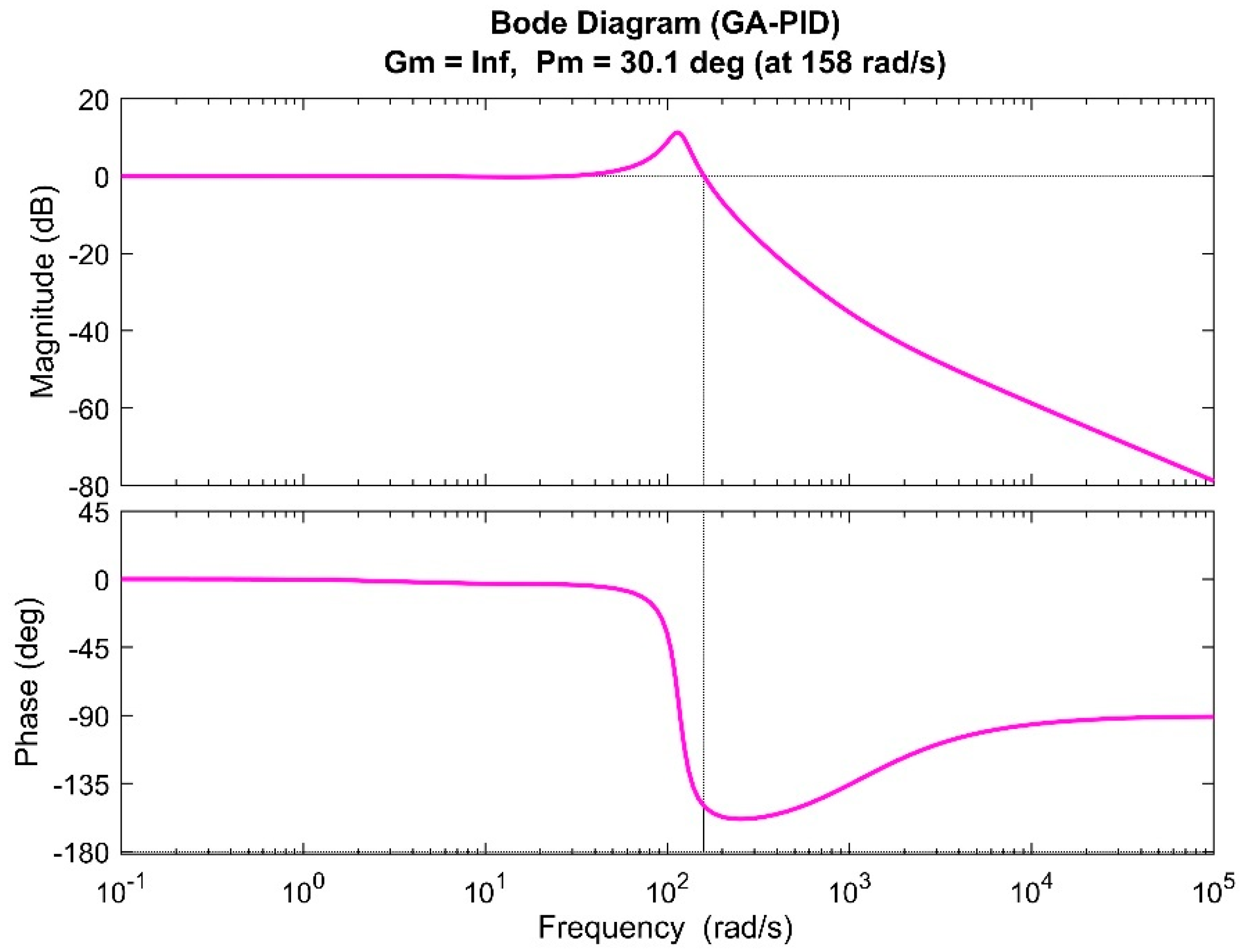 Aerospace 10 00563 g016 Aerospace 10 00563 g016