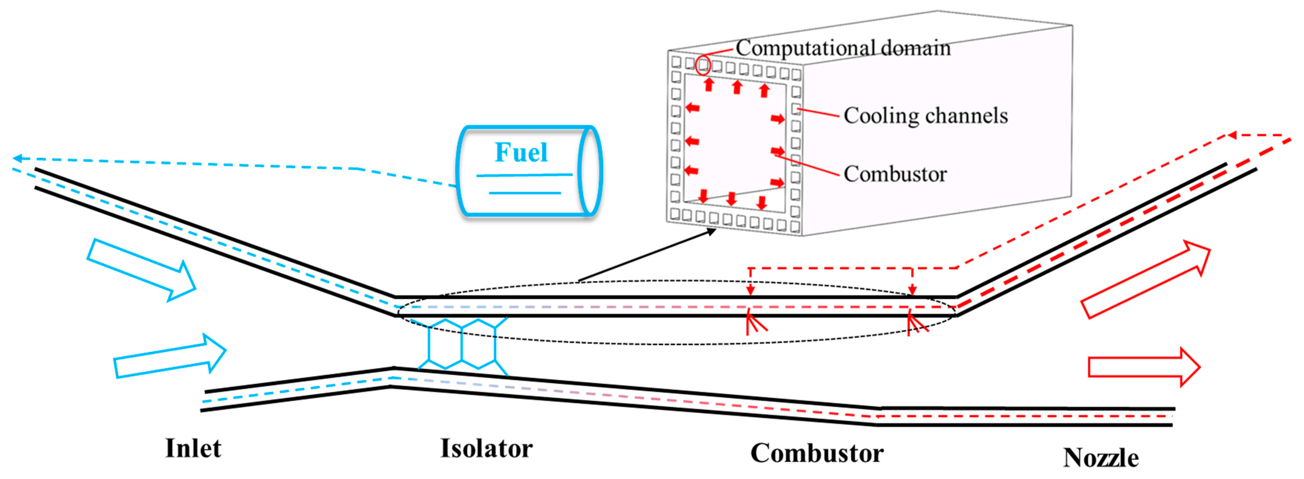 Aerospace 10 00564 g002 Aerospace 10 00564 g002