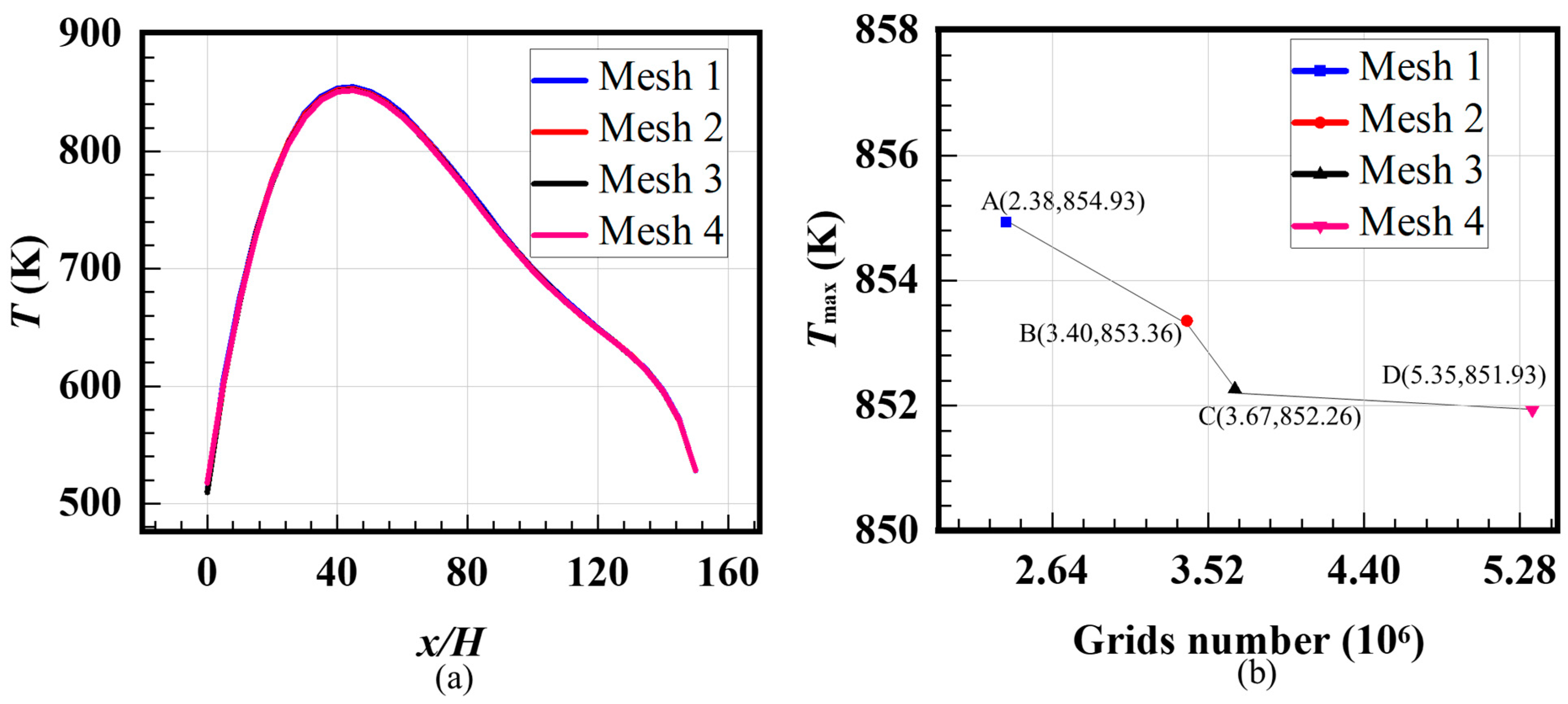 Aerospace 10 00564 g007 Aerospace 10 00564 g007