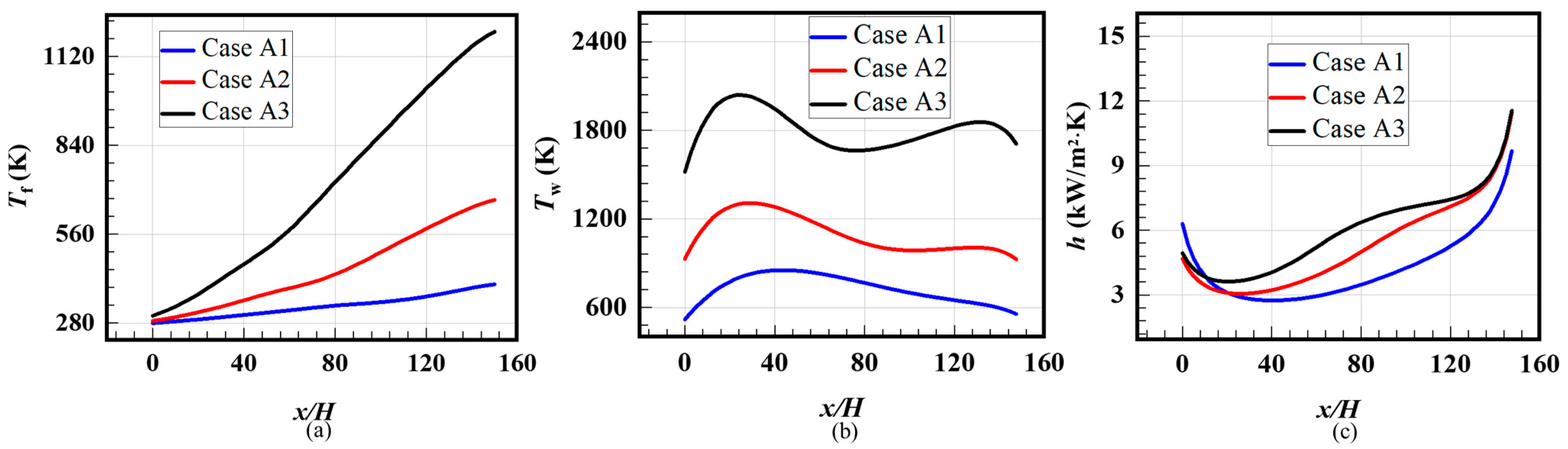 Aerospace 10 00564 g008 Aerospace 10 00564 g008