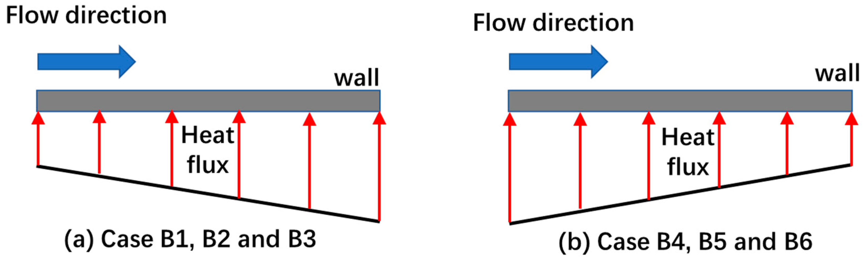 Aerospace 10 00564 g009 Aerospace 10 00564 g009