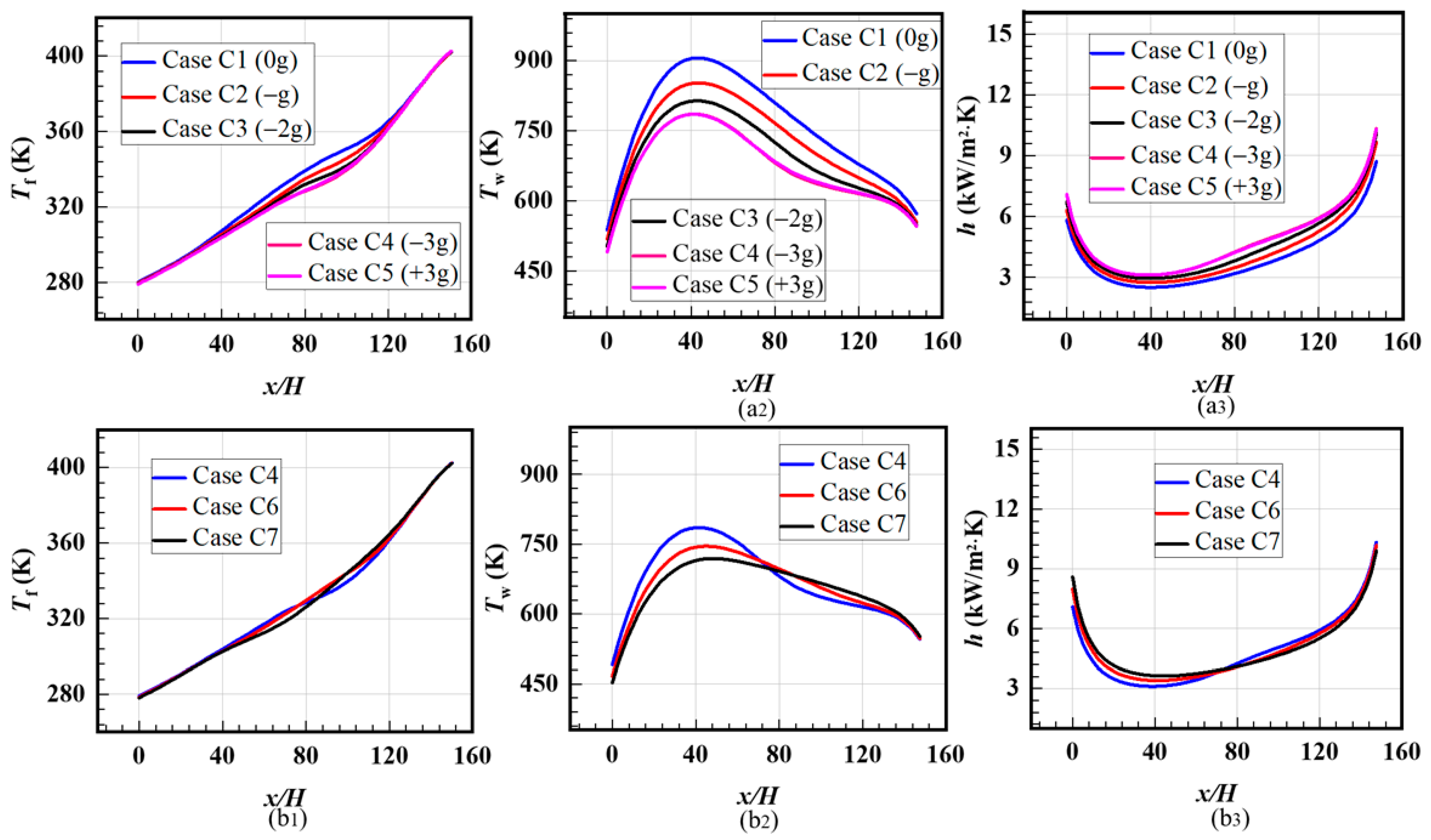 Aerospace 10 00564 g013 Aerospace 10 00564 g013
