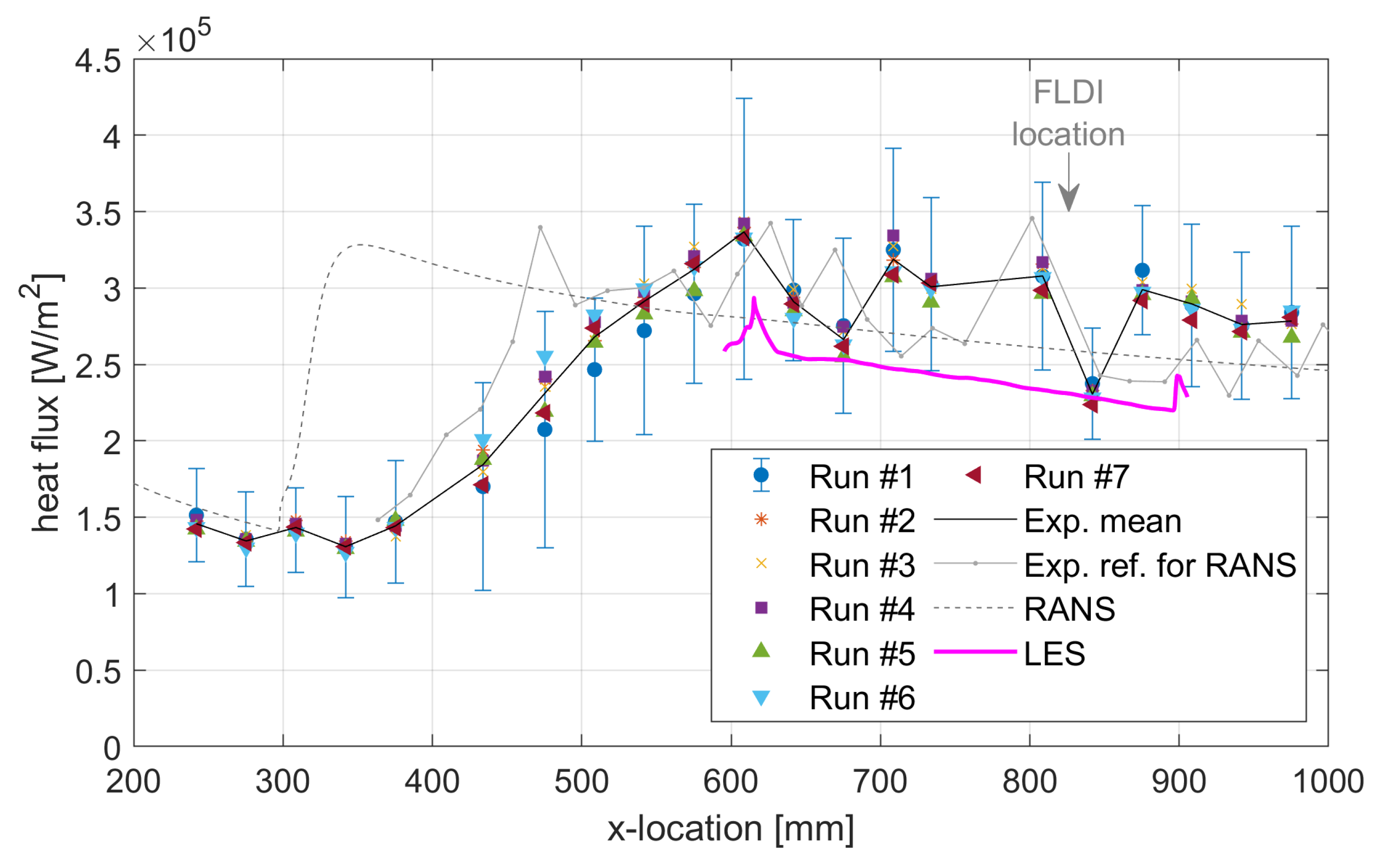 Knife-edge resolution test result showing normalized intensity profile