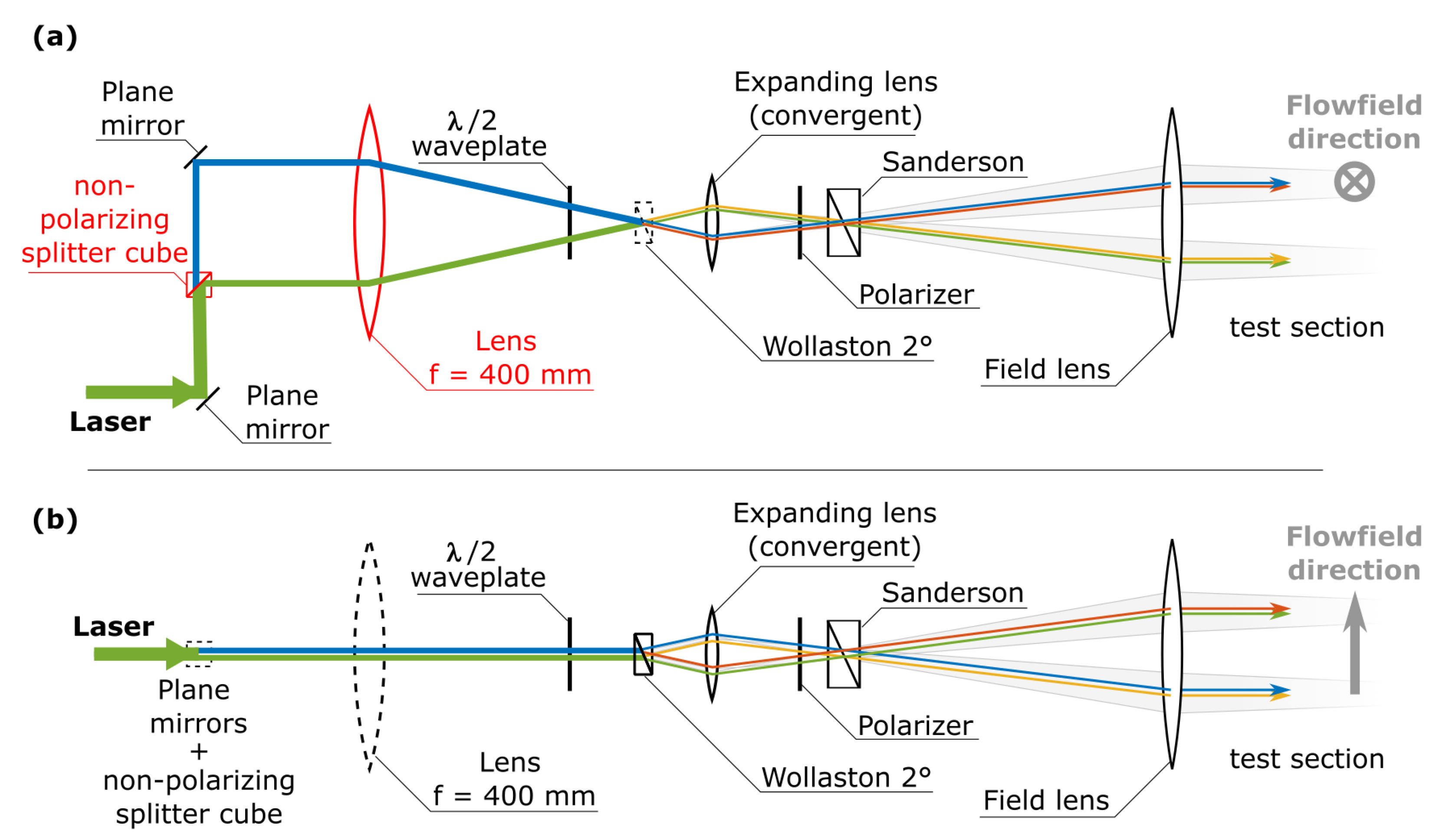 Aerospace | Free Full-Text | Combined Experimental and Numerical ...