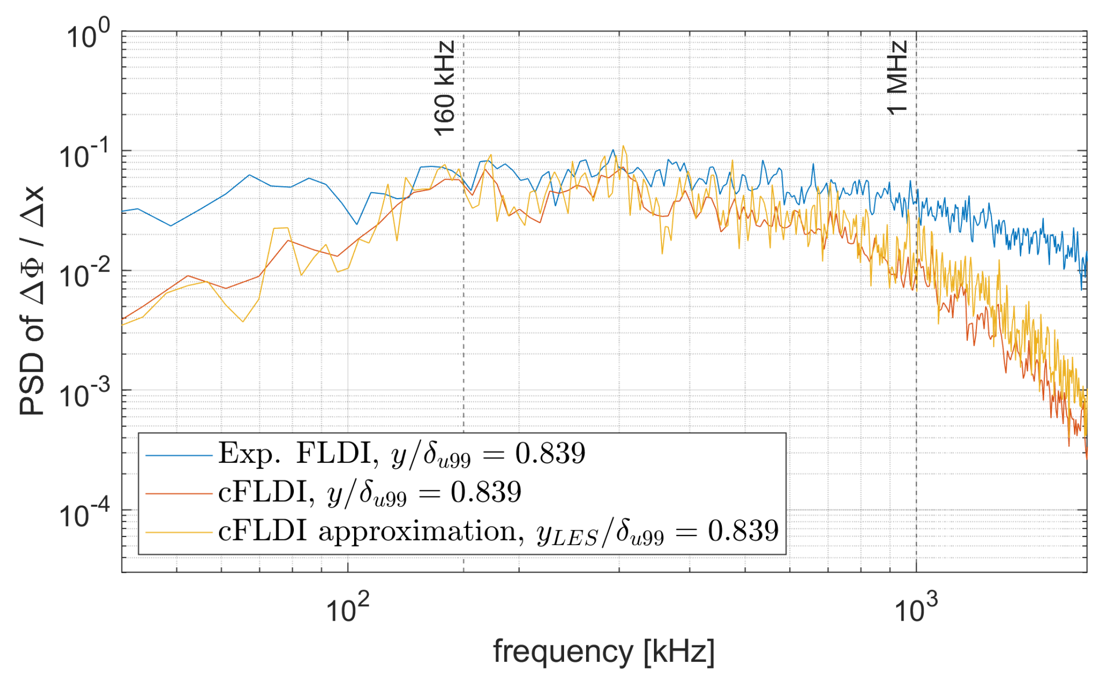 Aerospace 10 00570 g019