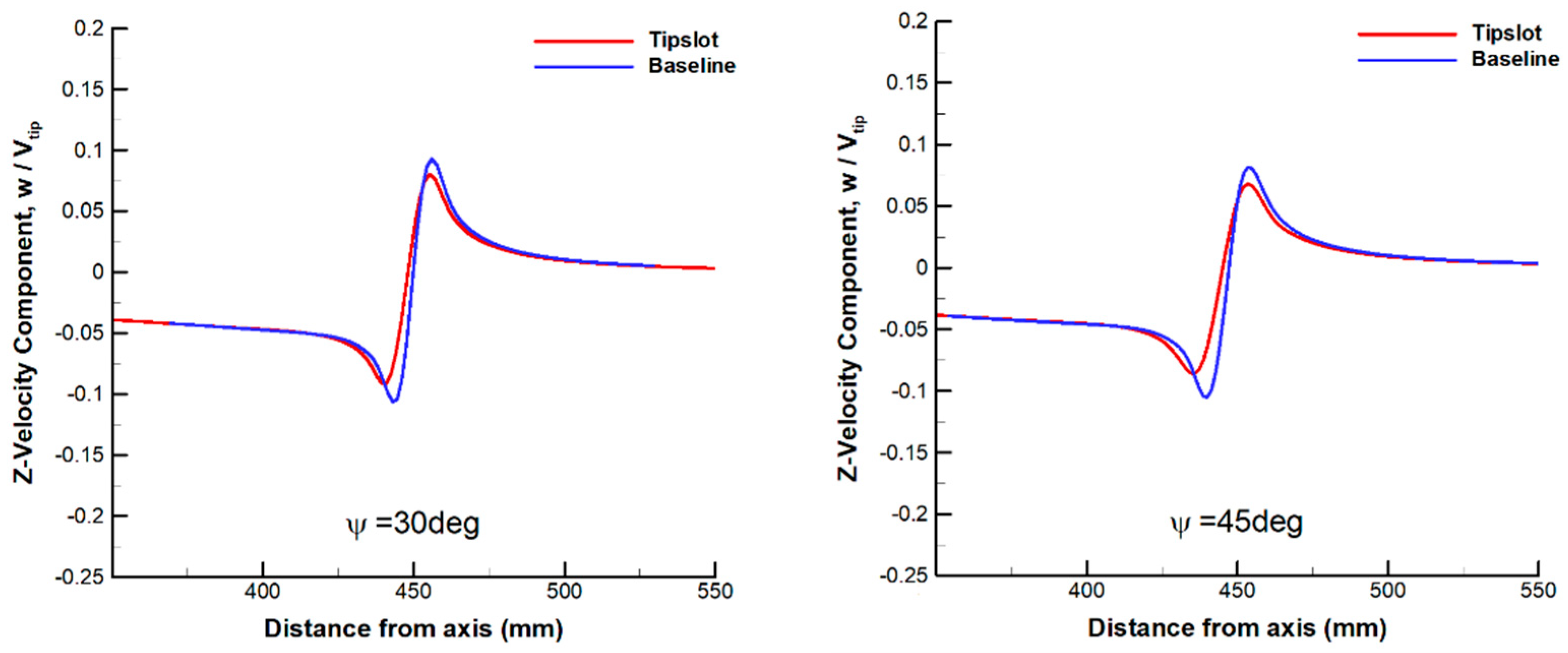 Aerospace 10 00575 g008a