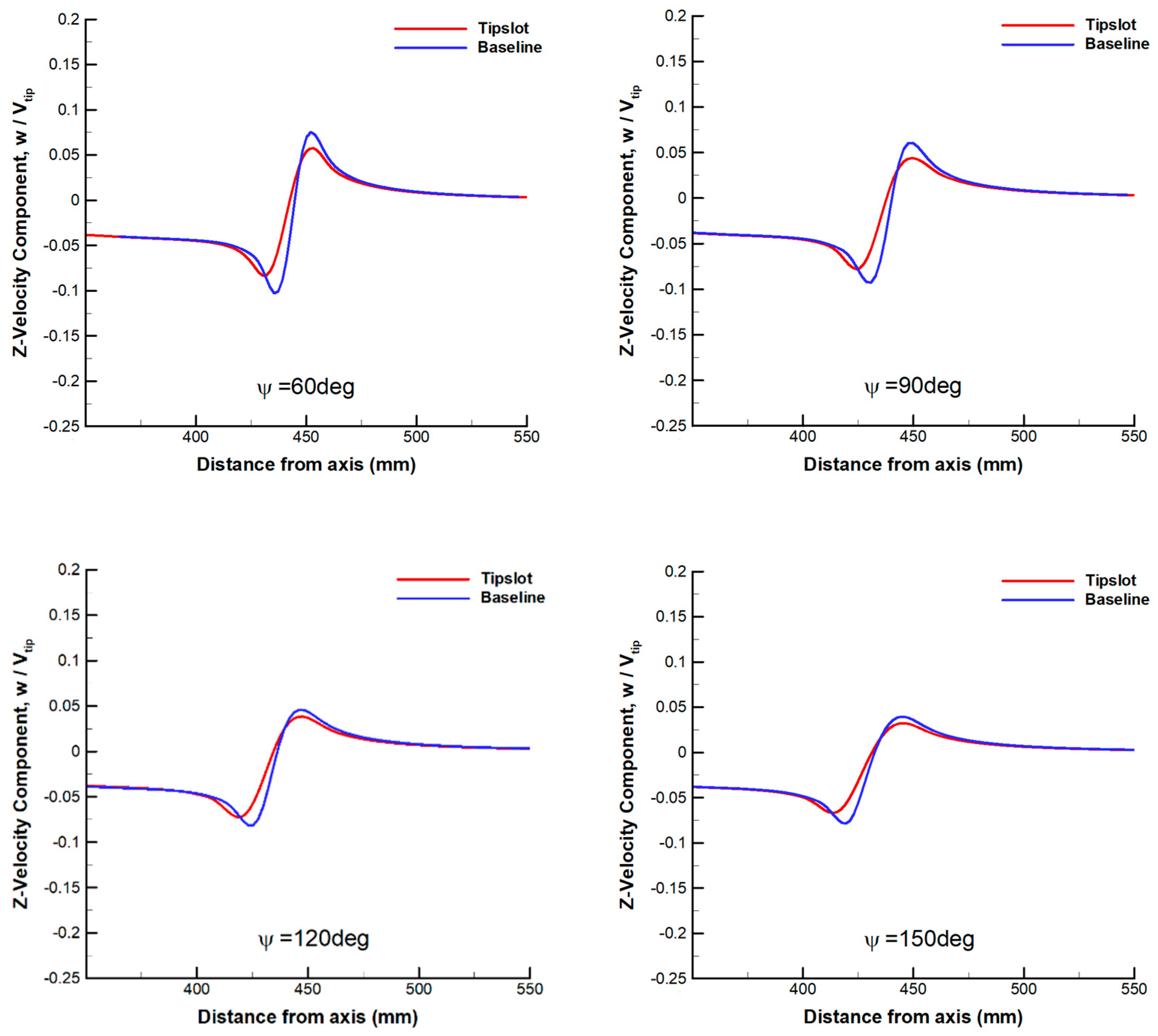 Aerospace 10 00575 g008b