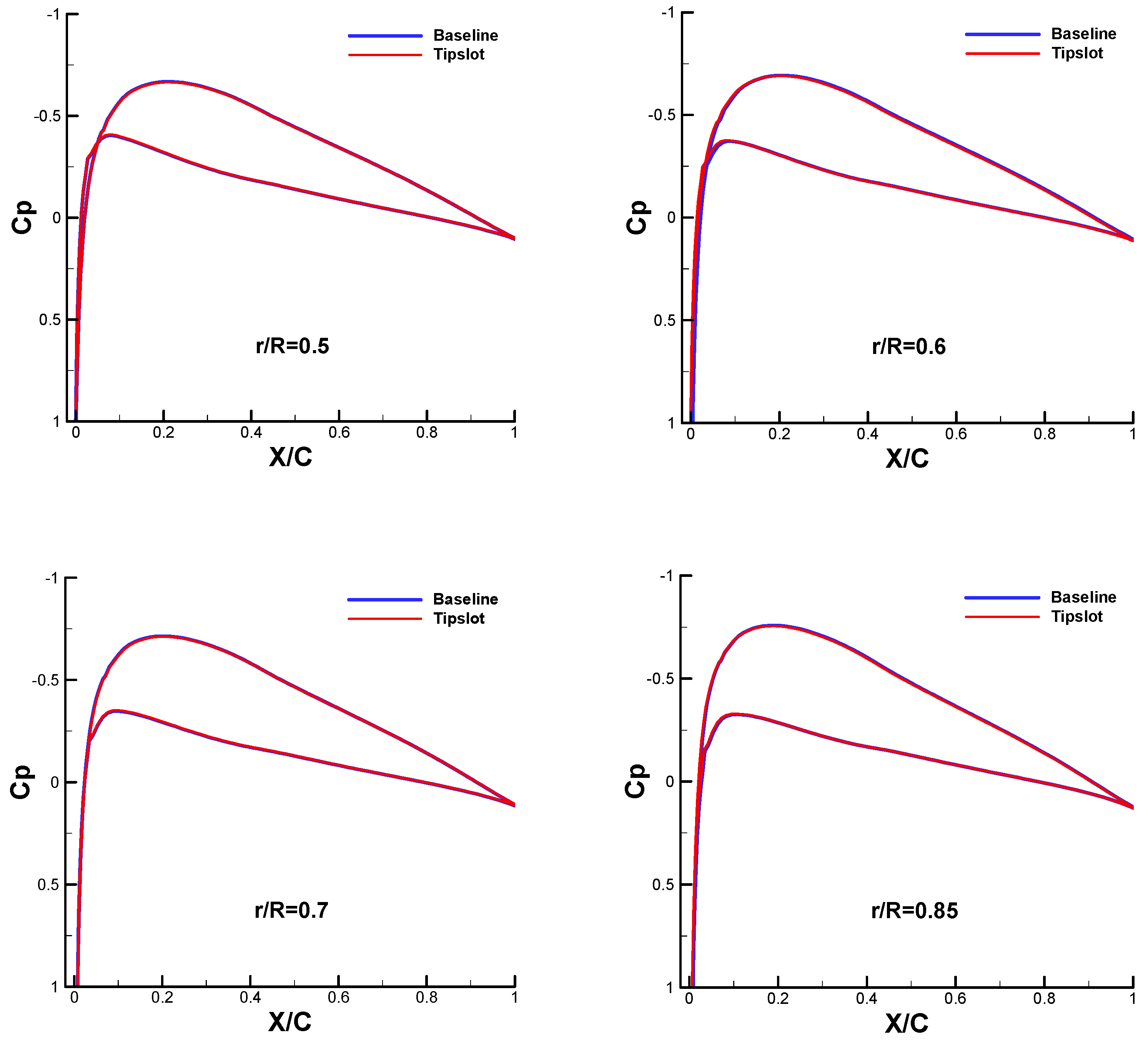 Aerospace 10 00575 g010