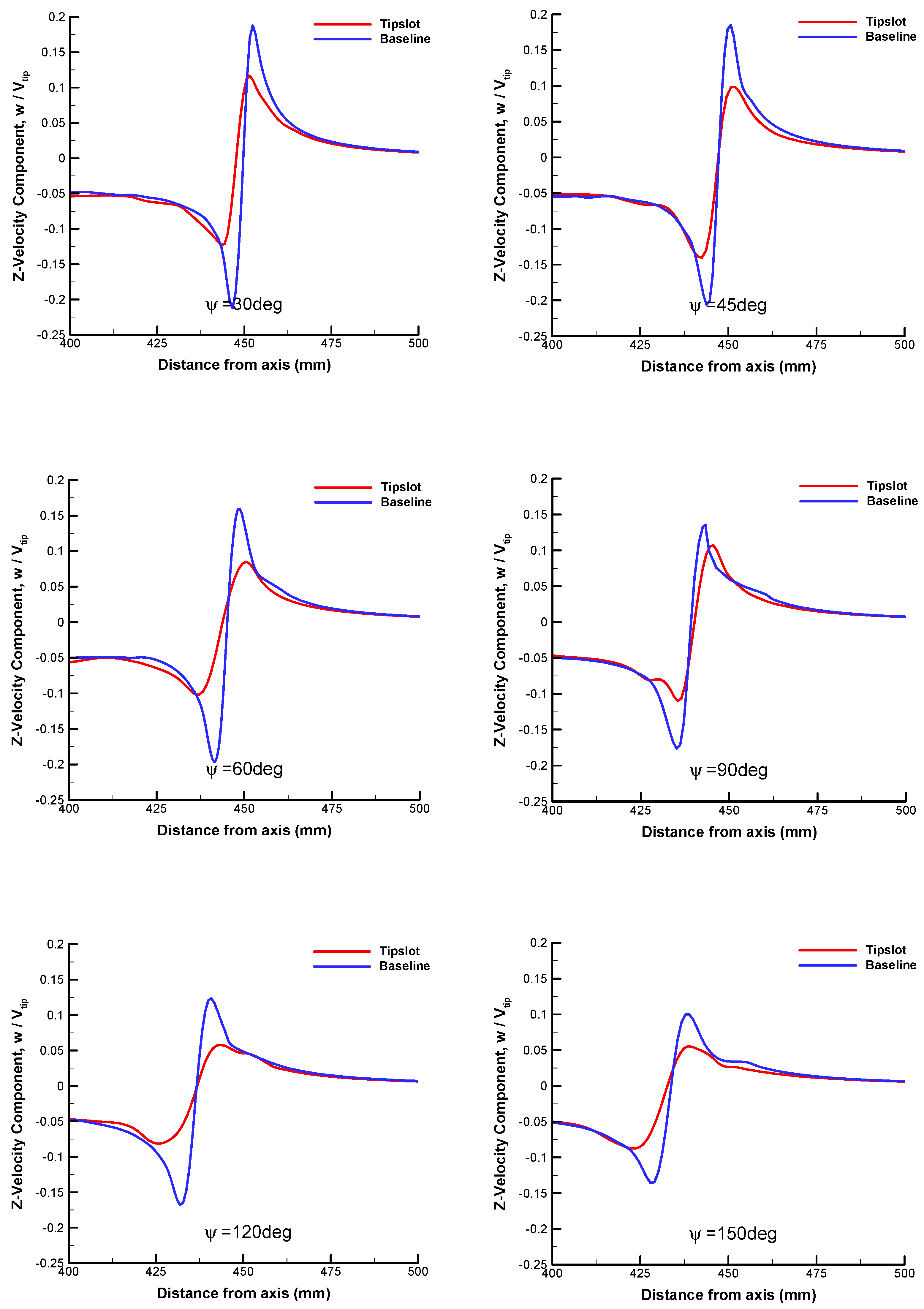 Aerospace 10 00575 g019