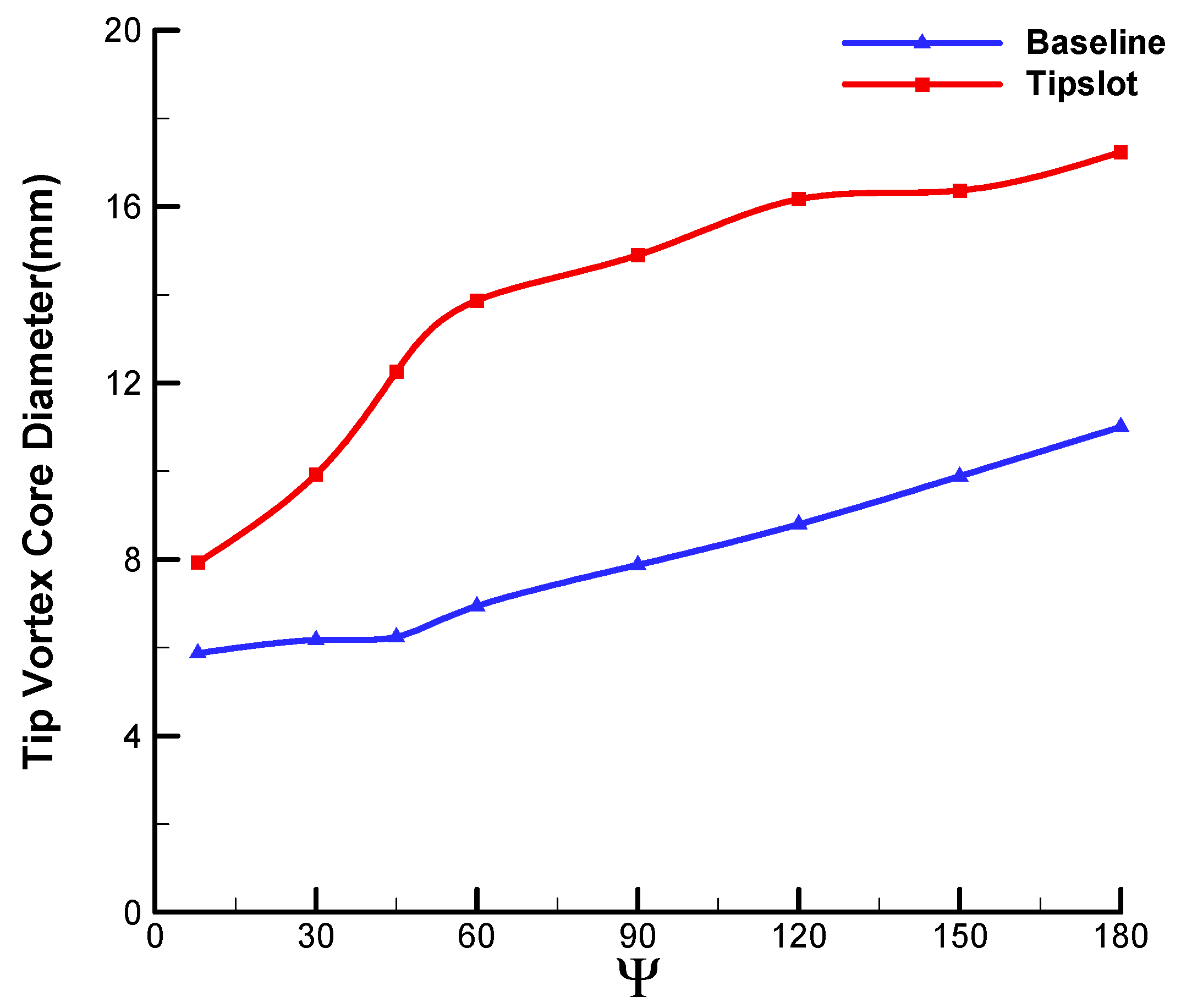 Aerospace 10 00575 g020