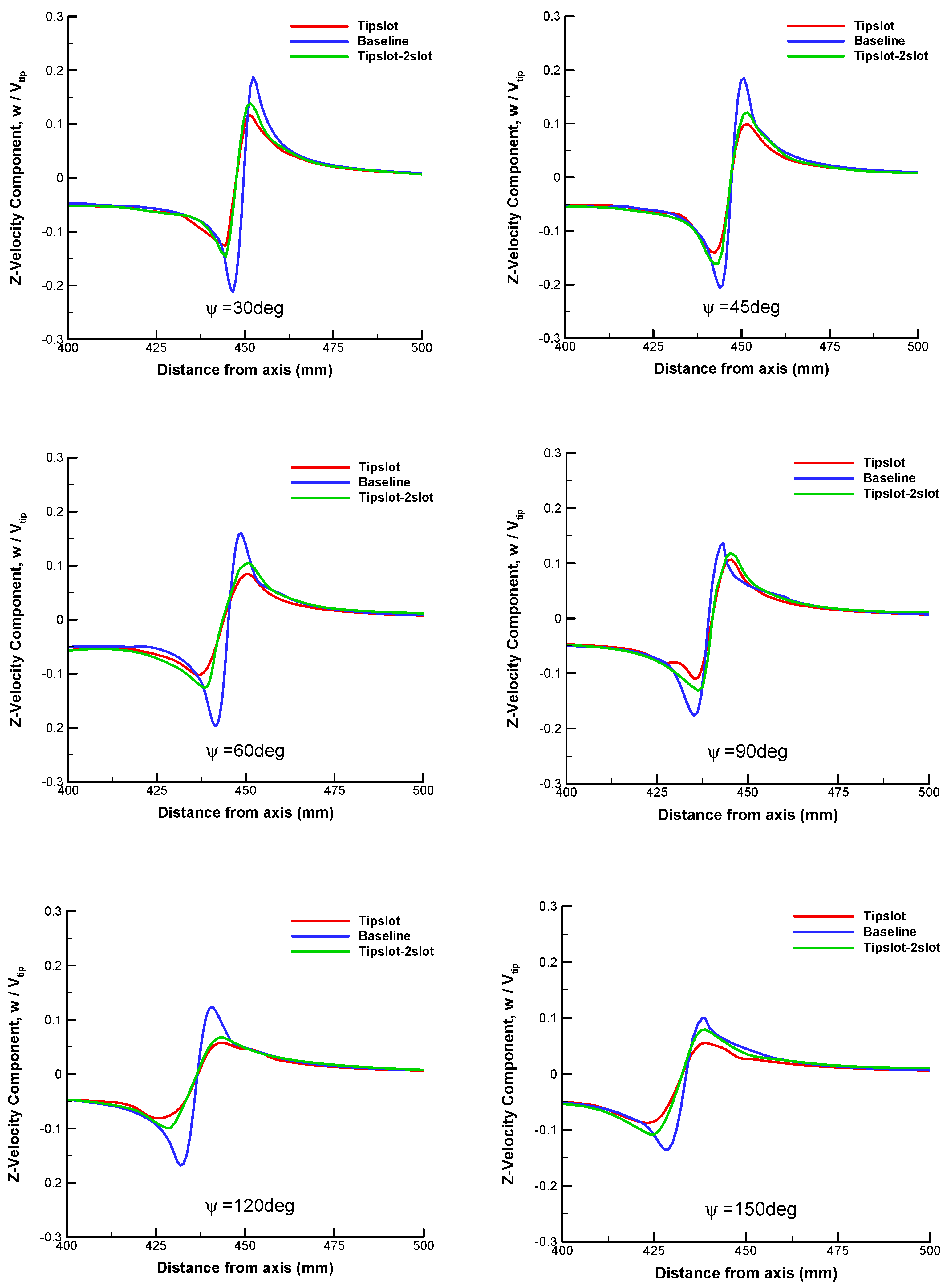 Aerospace 10 00575 g022