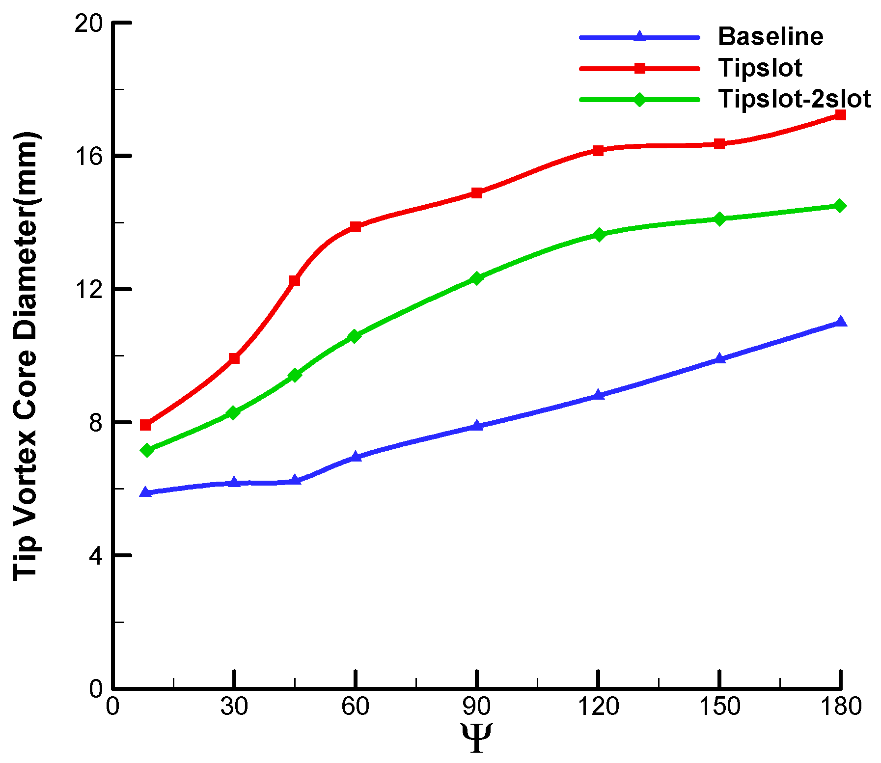Aerospace 10 00575 g023
